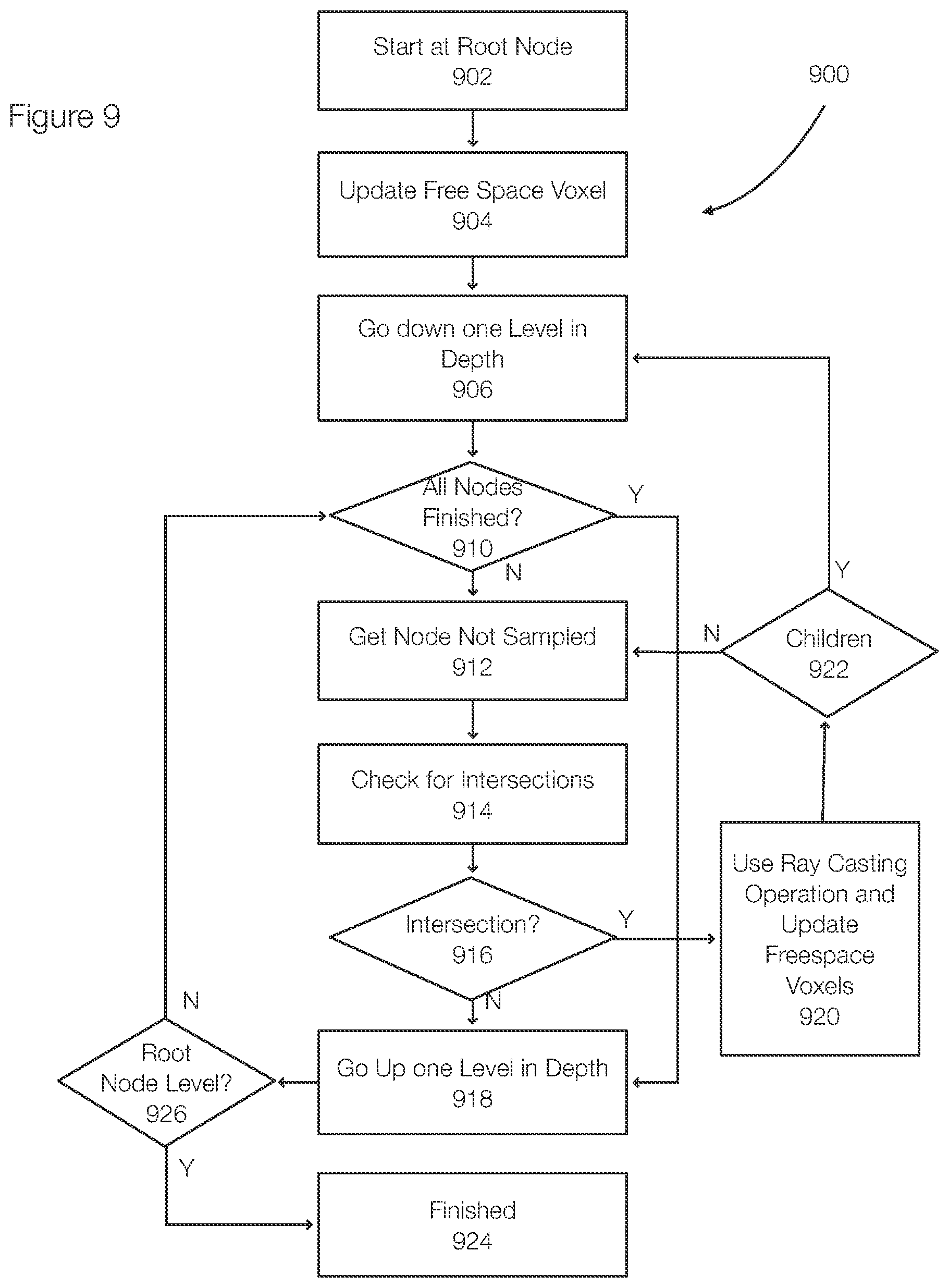 Patent US12321390 Figure 9 – So-map: a semantic-aware algorithm for optimizing the representation structure of Octomaps