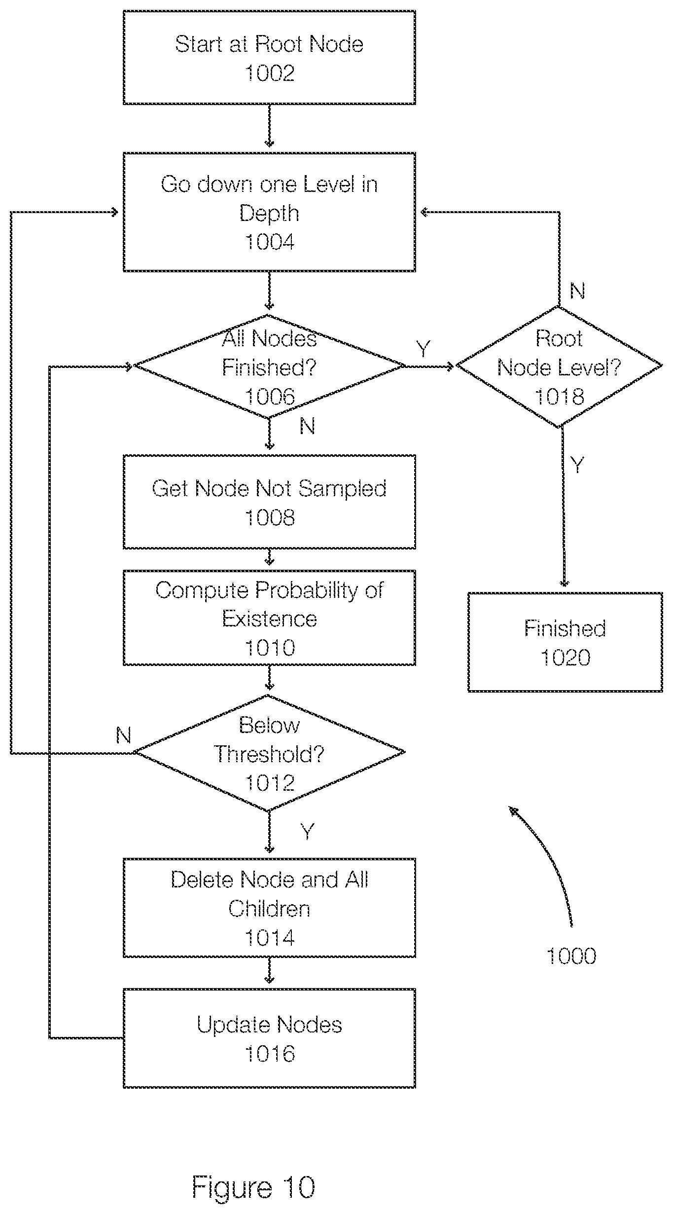 Patent US12321390 Figure 10 – So-map: a semantic-aware algorithm for optimizing the representation structure of Octomaps