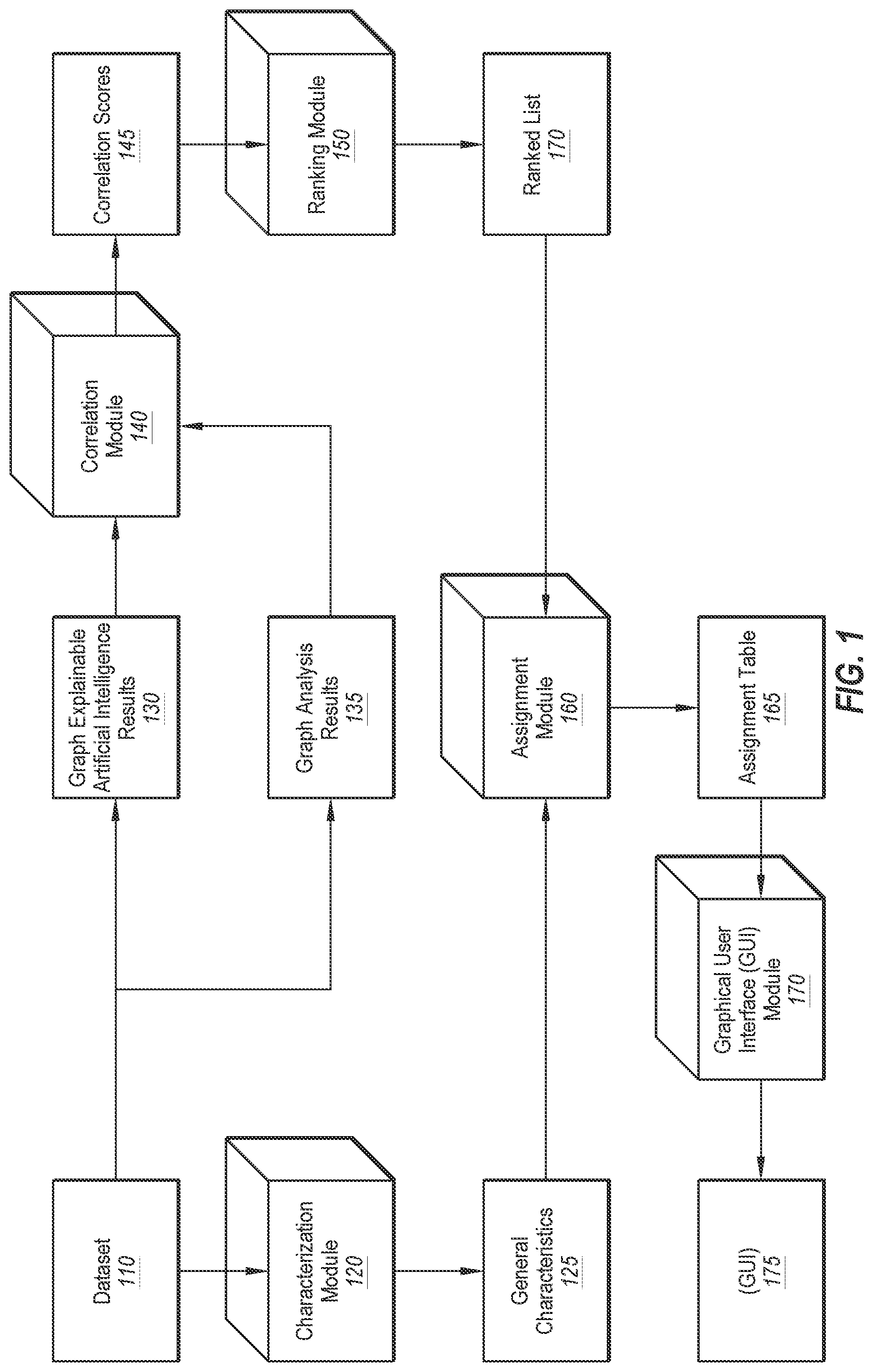 Patent US12321391 Figure 1 – Enhancing graph explainability through graph analysis algorithms
