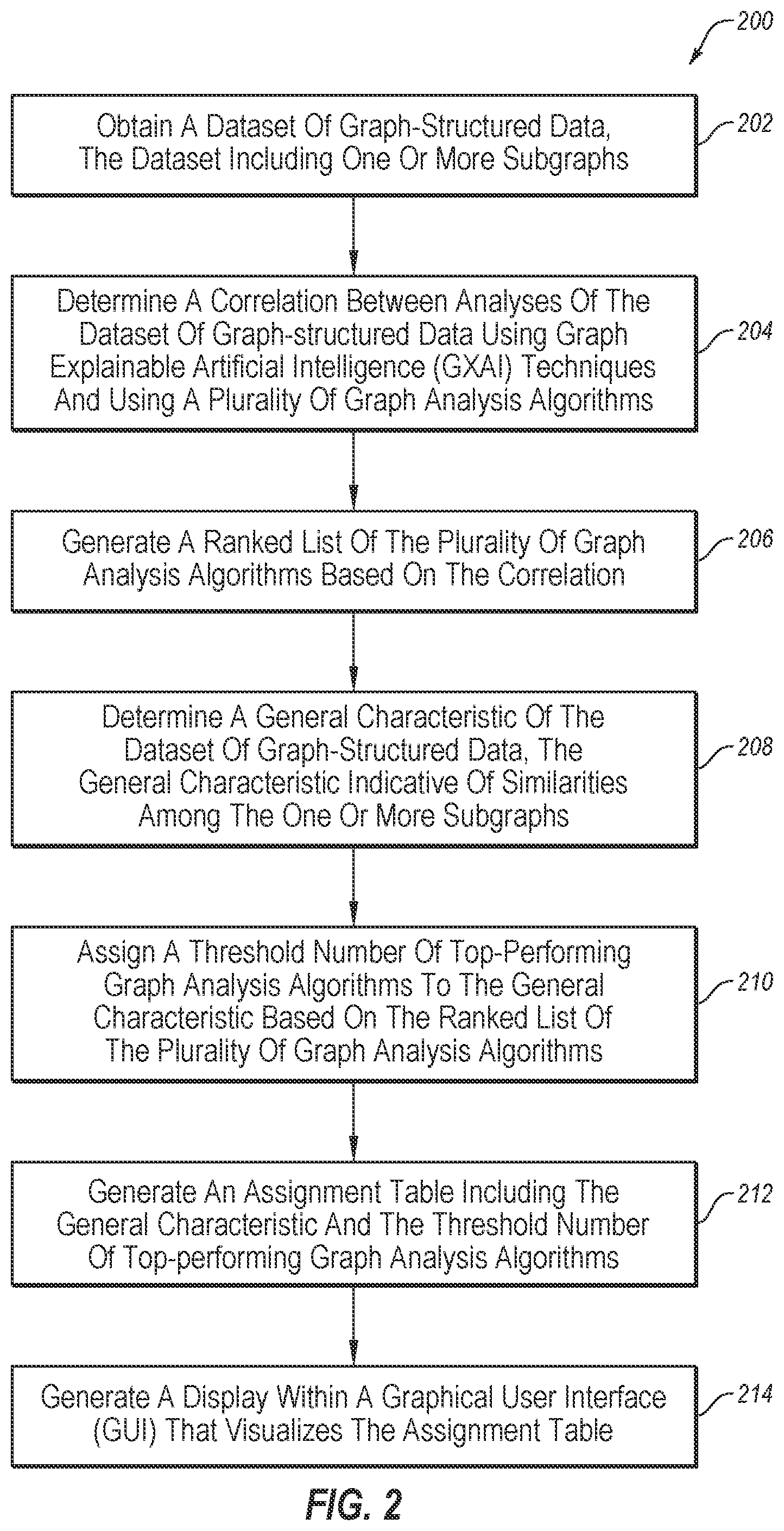 Patent US12321391 Figure 2 – Enhancing graph explainability through graph analysis algorithms