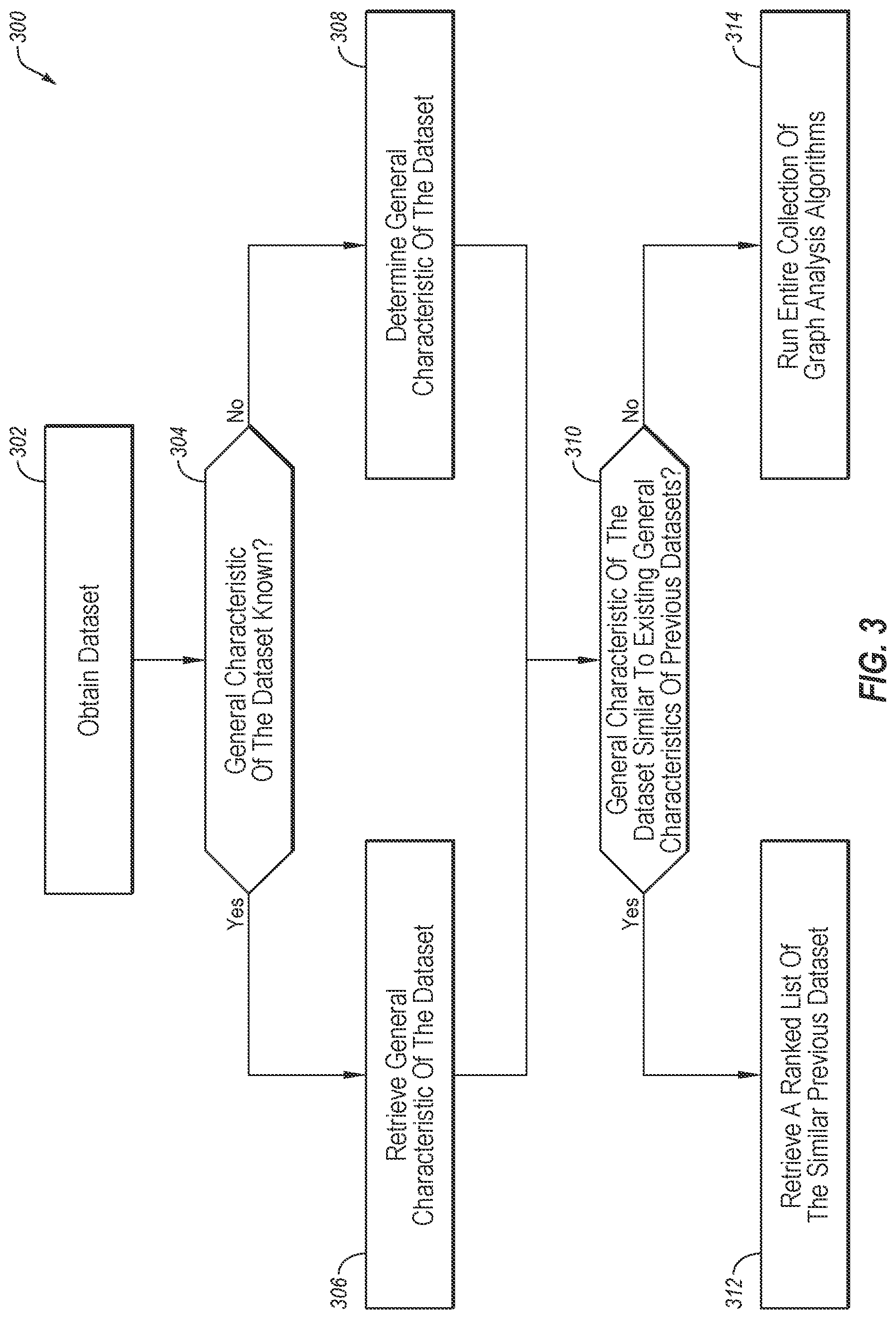 Patent US12321391 Figure 3 – Enhancing graph explainability through graph analysis algorithms