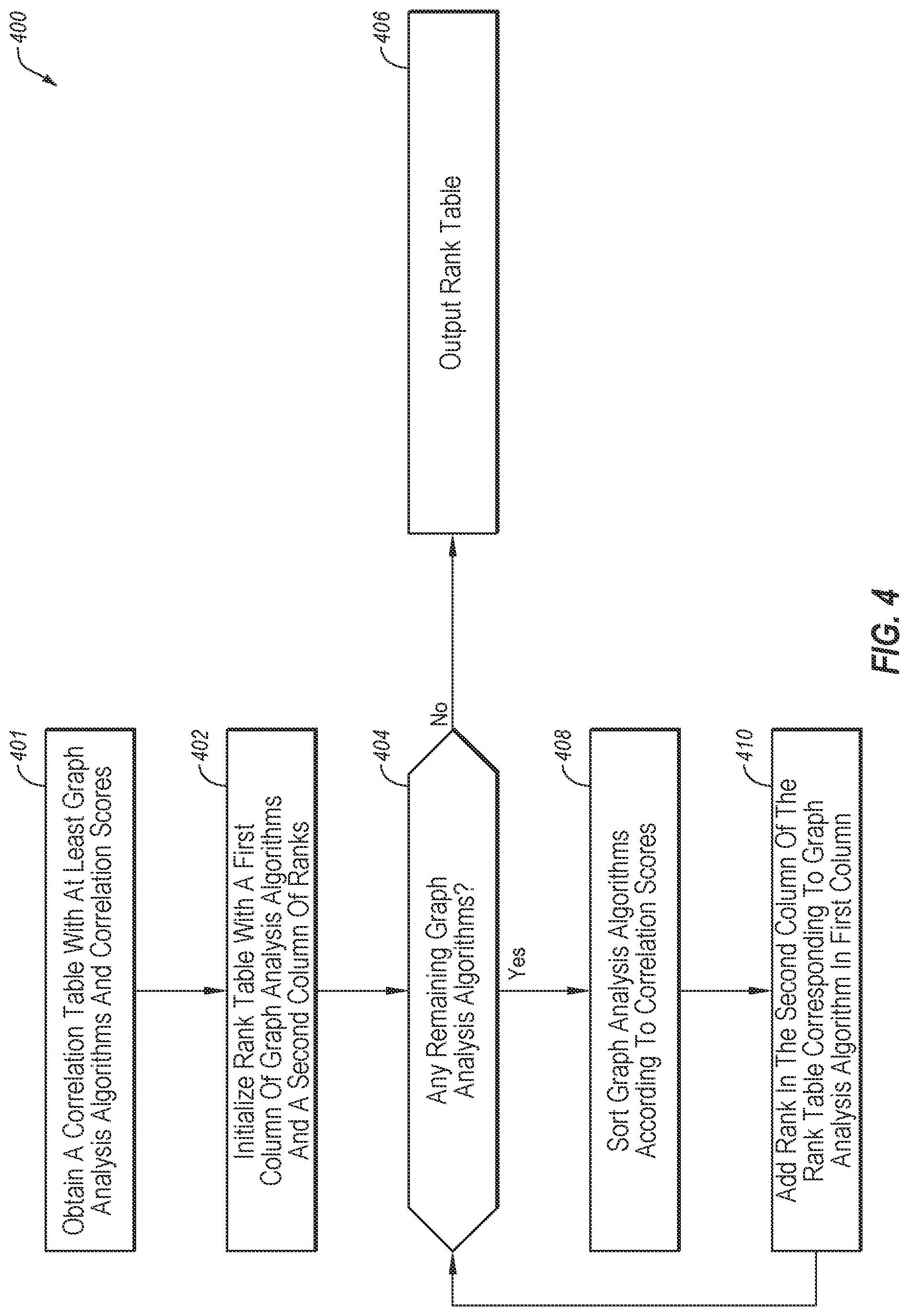 Patent US12321391 Figure 4 – Enhancing graph explainability through graph analysis algorithms