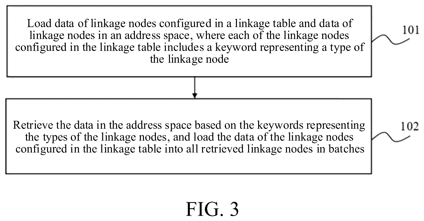 Patent US12321392 Figure 2 – Method for batch configuration of linkages, terminal, server, electronic device, and storage medium