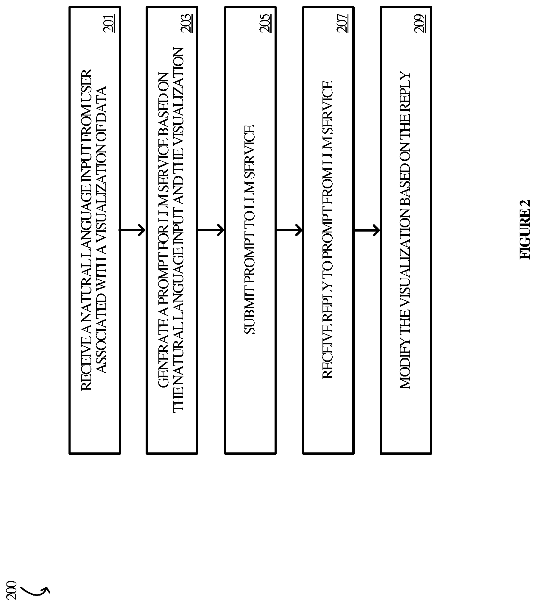 Patent US12321393 Figure 2 – LLM integrations for data visualization in spreadsheet environments