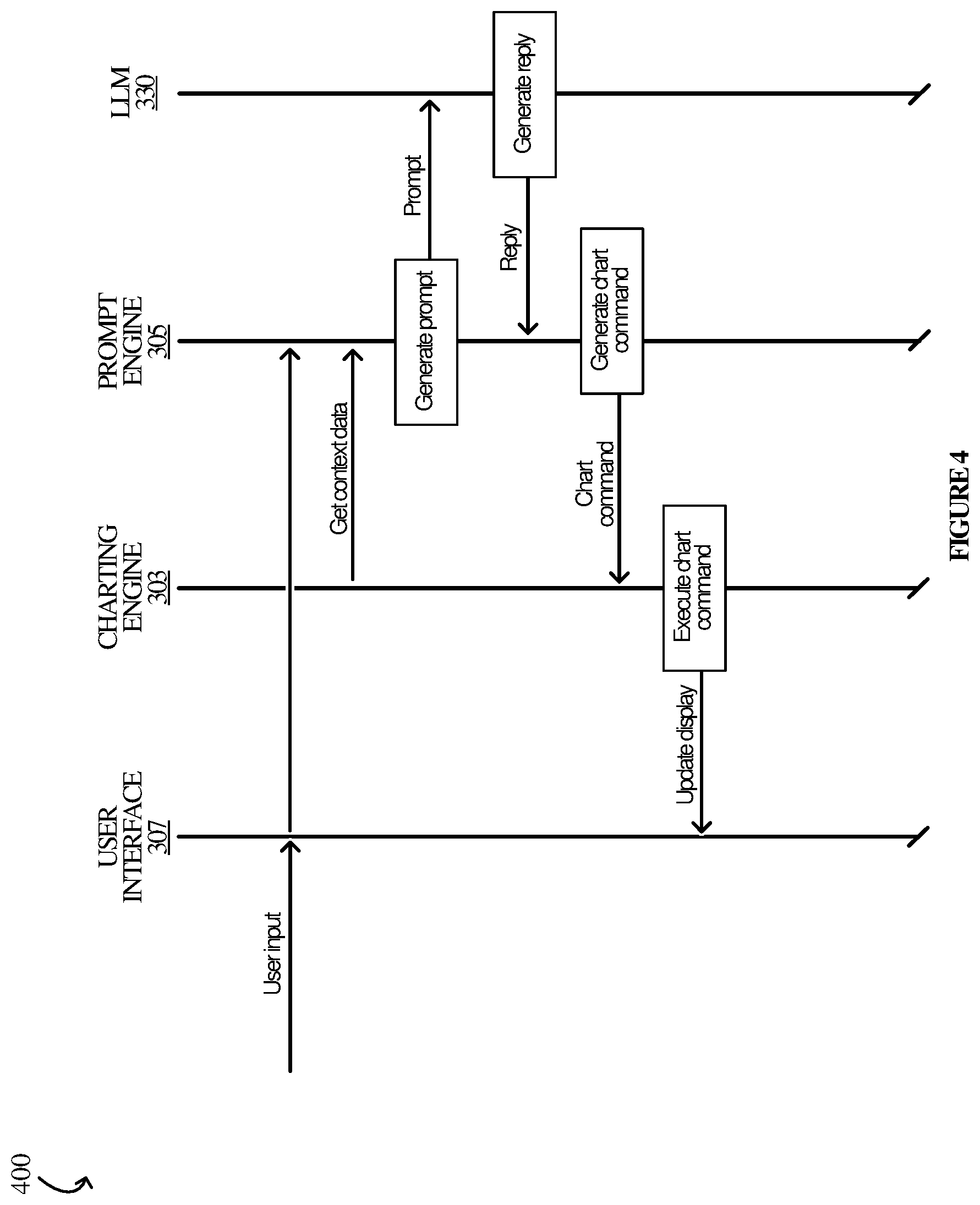 Patent US12321393 Figure 4 – LLM integrations for data visualization in spreadsheet environments