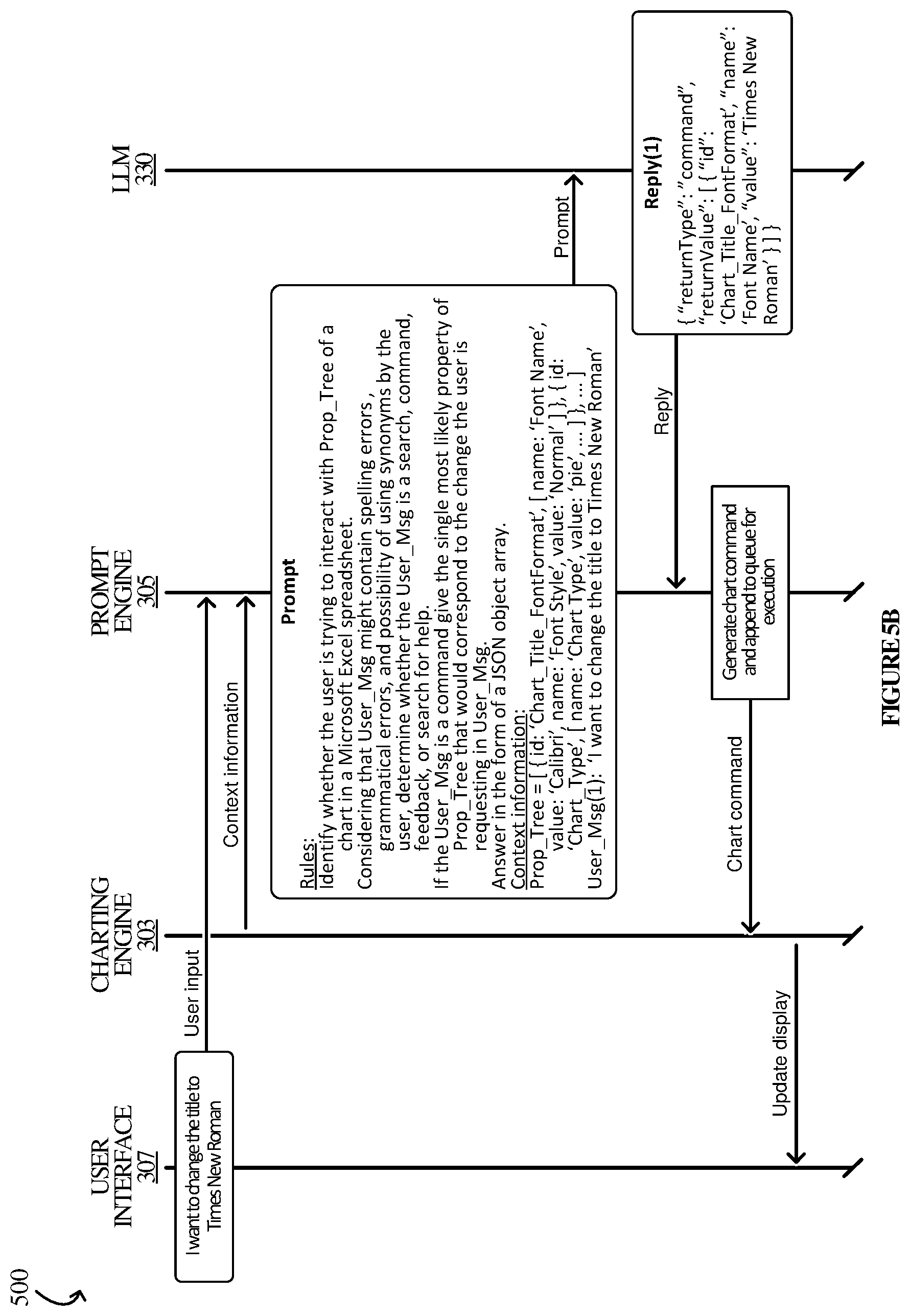 Patent US12321393 Figure 6 – LLM integrations for data visualization in spreadsheet environments