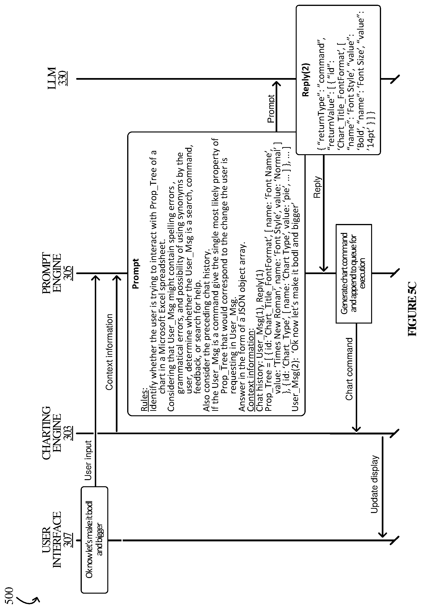 Patent US12321393 Figure 7 – LLM integrations for data visualization in spreadsheet environments