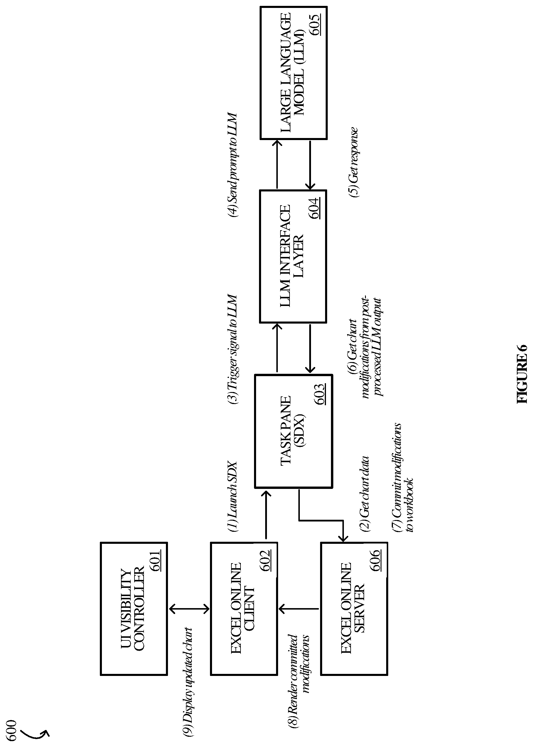 Patent US12321393 Figure 10 – LLM integrations for data visualization in spreadsheet environments