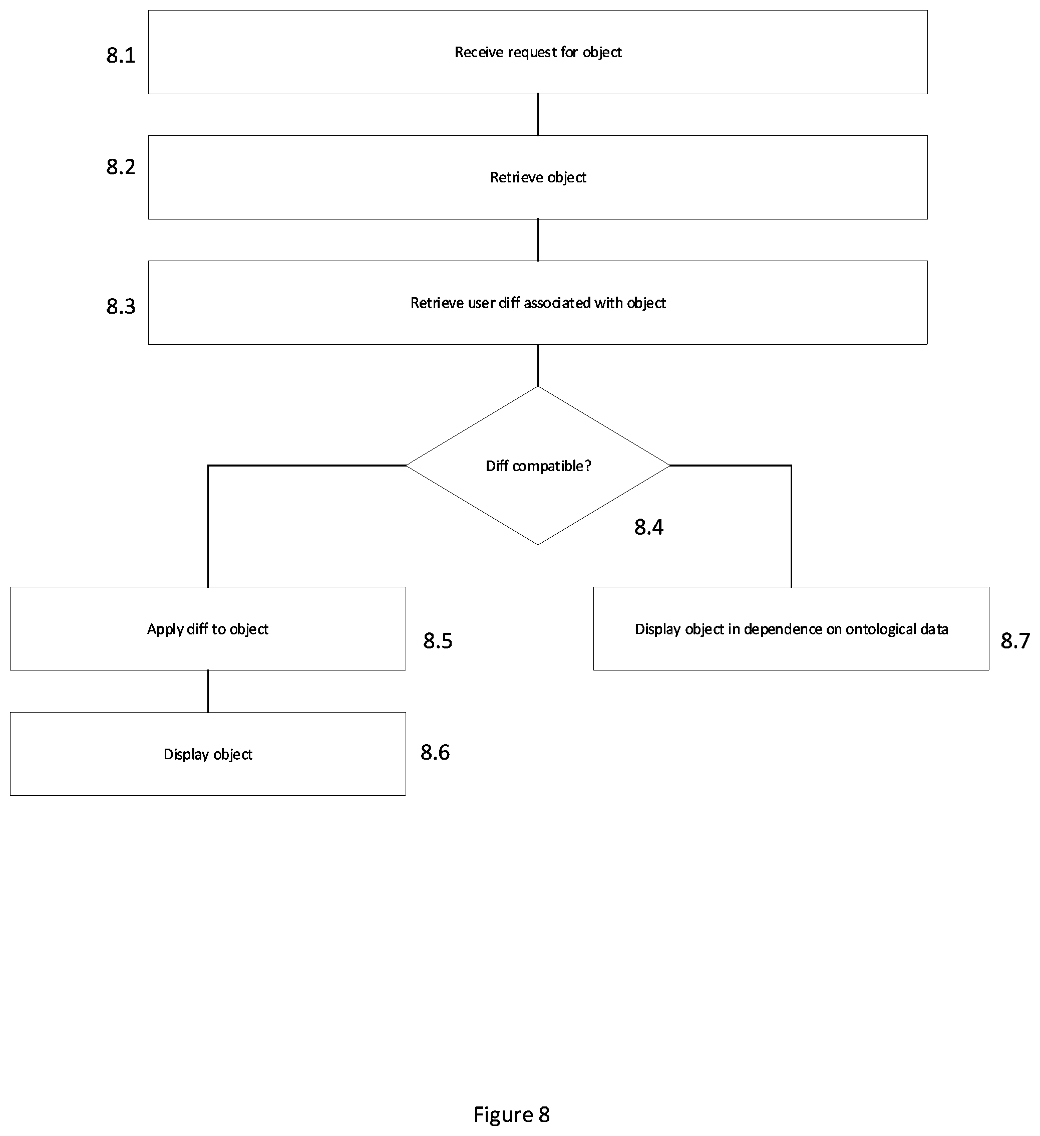 Patent US12321394 Figure 8 – System and method for querying a data repository