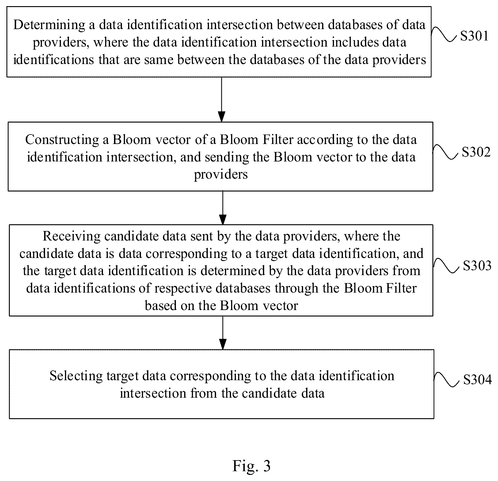 Patent US12321395 Figure 2 – Method for data acquisition, device and storage medium