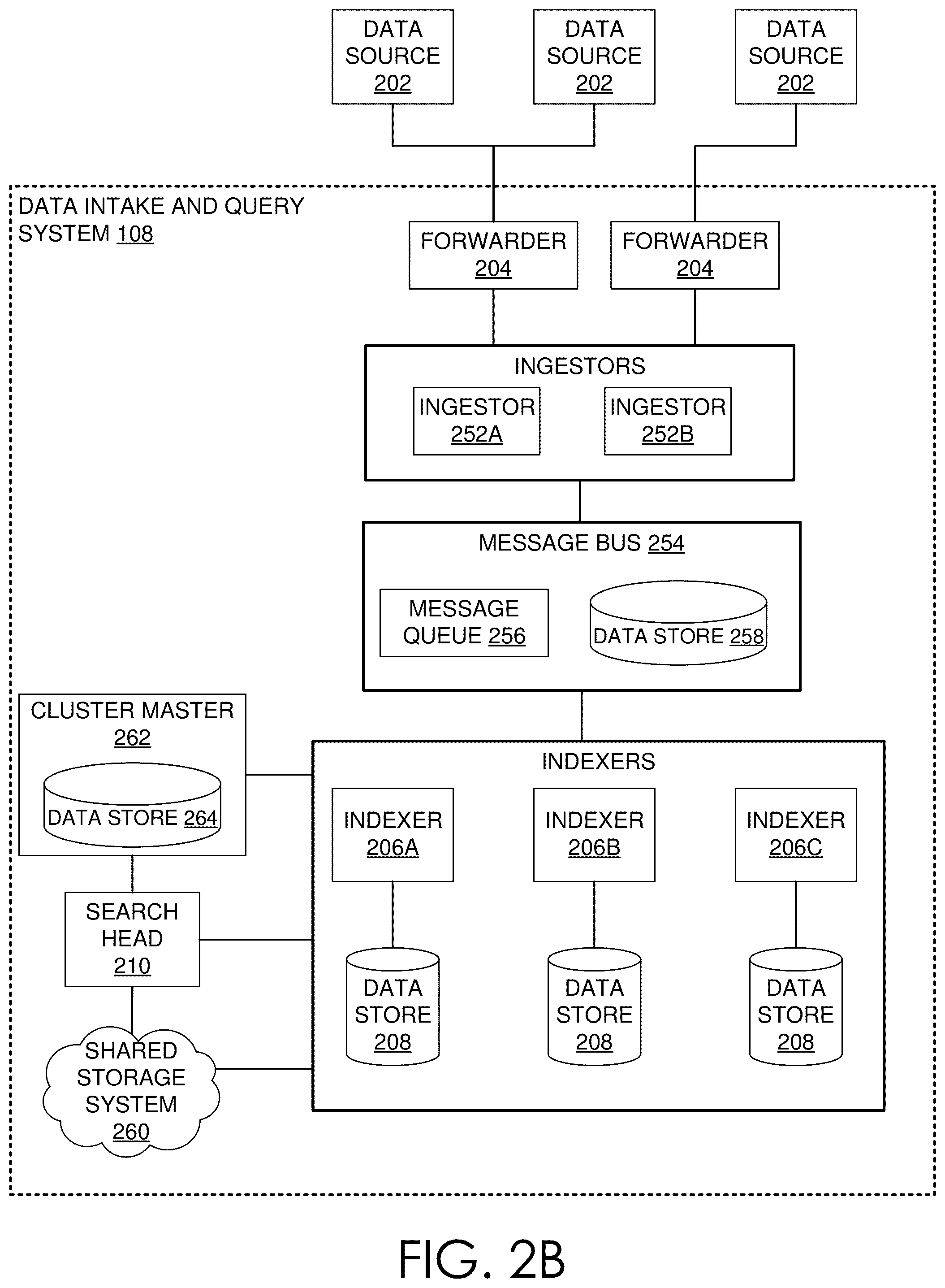 Patent US12321396 Figure 2 – Generating and storing aggregate data slices in a remote shared storage system