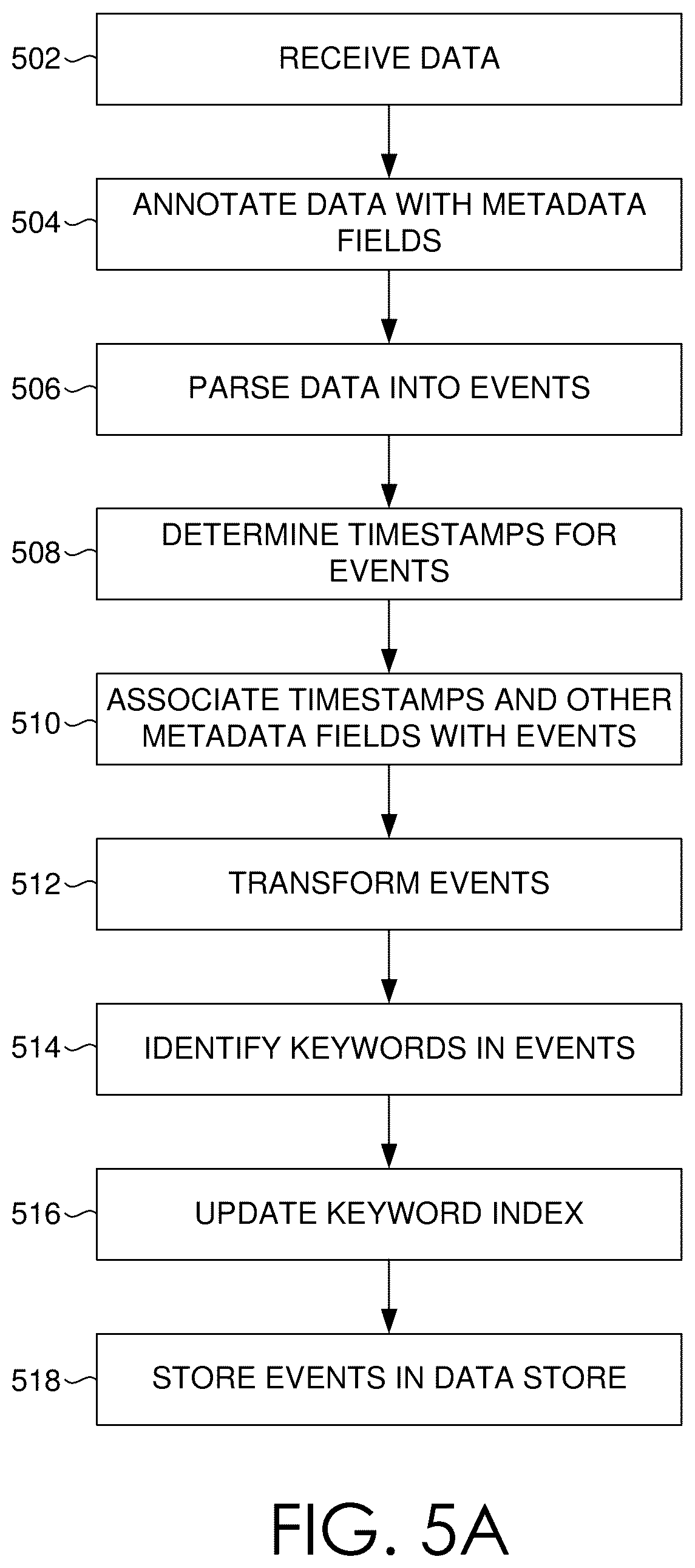 Patent US12321396 Figure 5 – Generating and storing aggregate data slices in a remote shared storage system