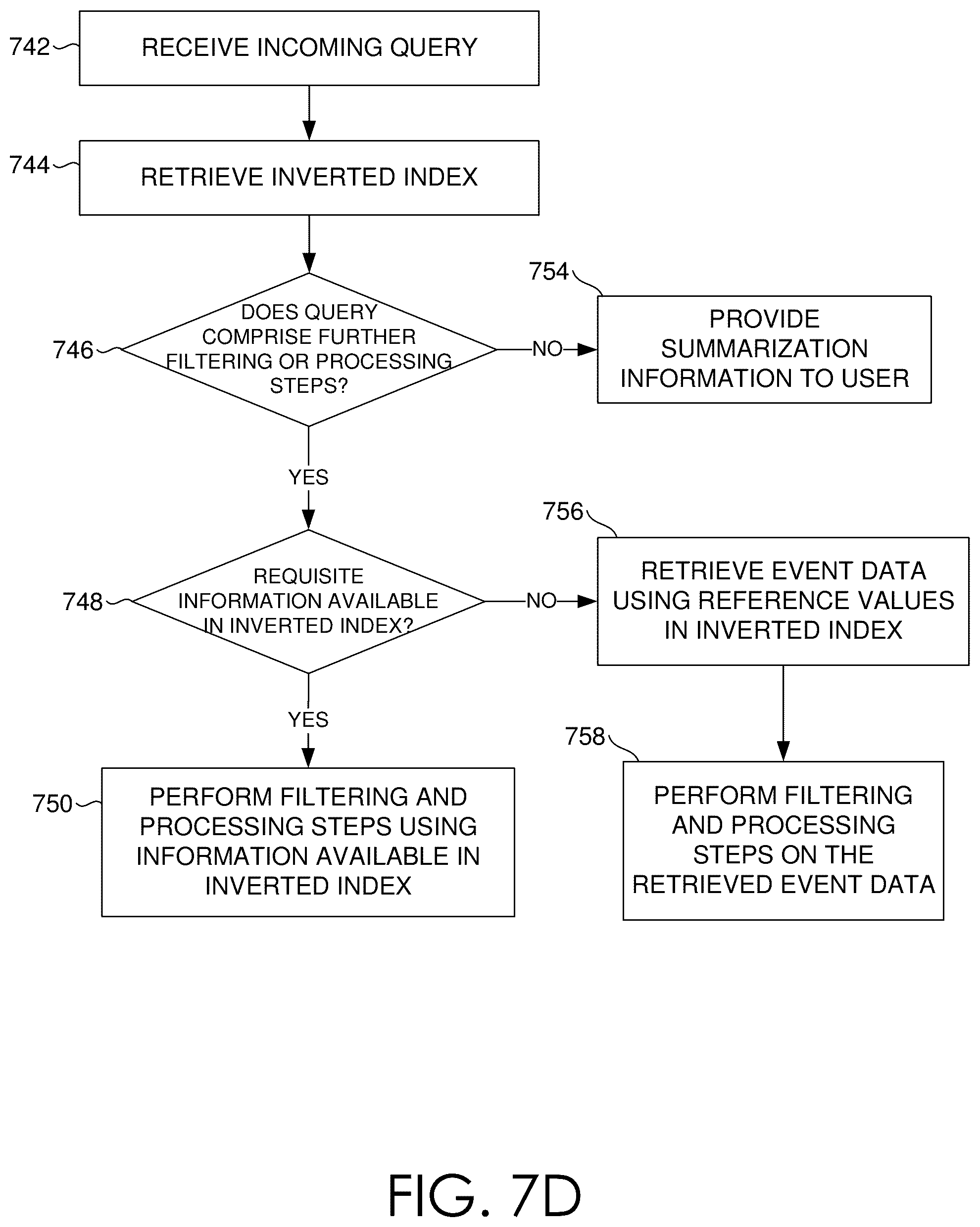 Patent US12321396 Figure 13 – Generating and storing aggregate data slices in a remote shared storage system