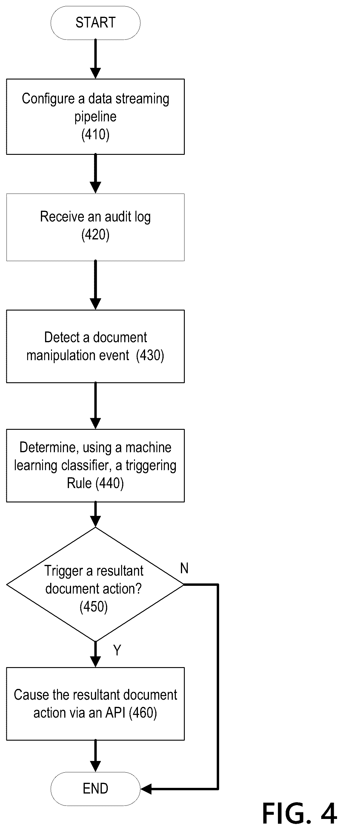 Patent US12321397 Figure 4 – Framework for enhancement of cloud workspace metadata and marking capabilities