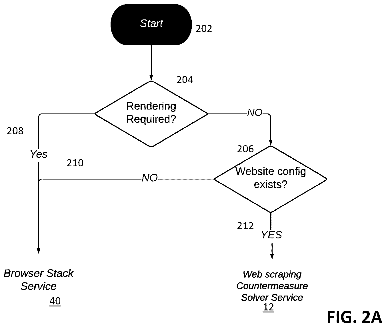 Patent US12321399 Figure 4 – System and method for a web scraping tool