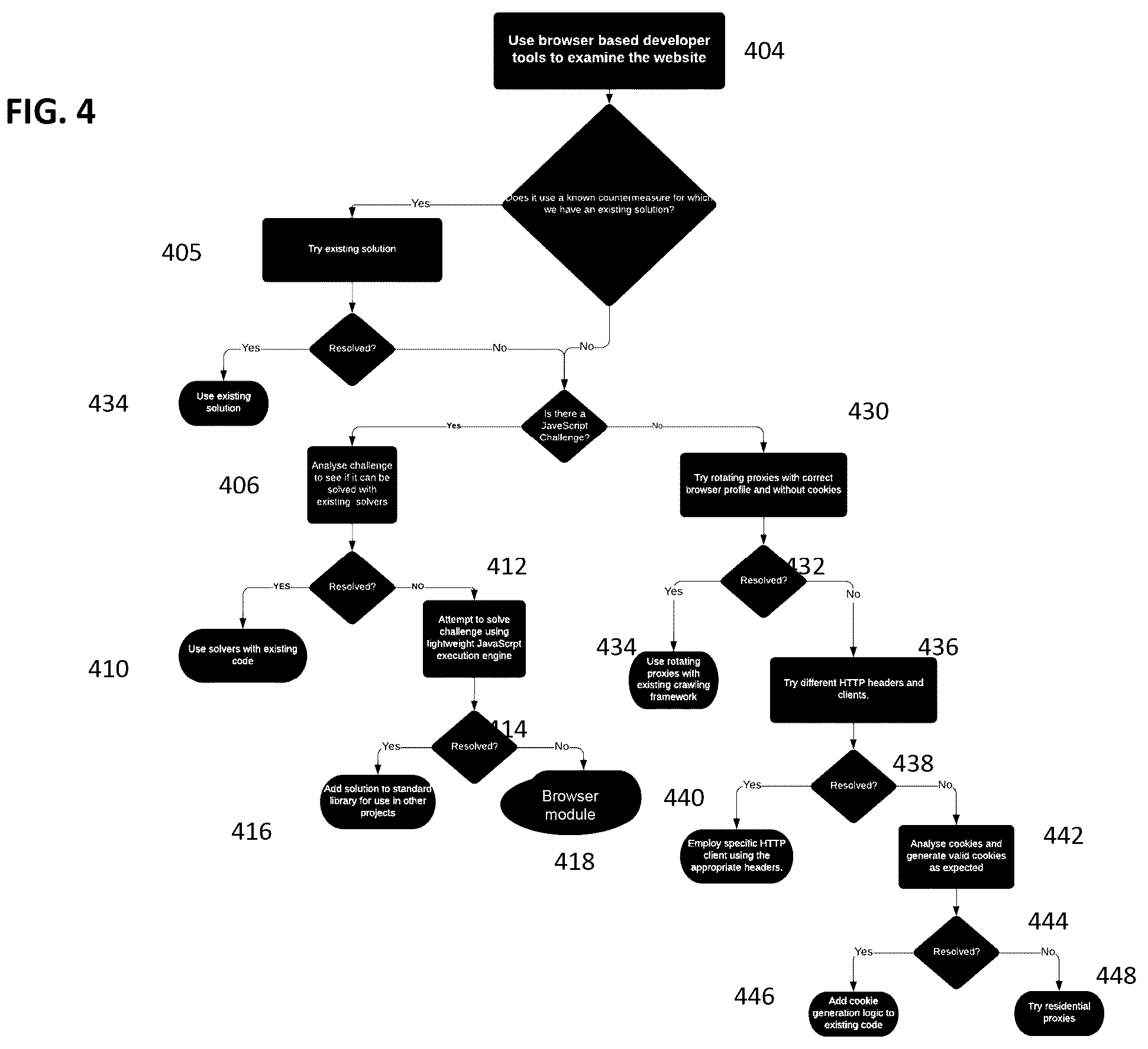 Patent US12321399 Figure 7 – System and method for a web scraping tool