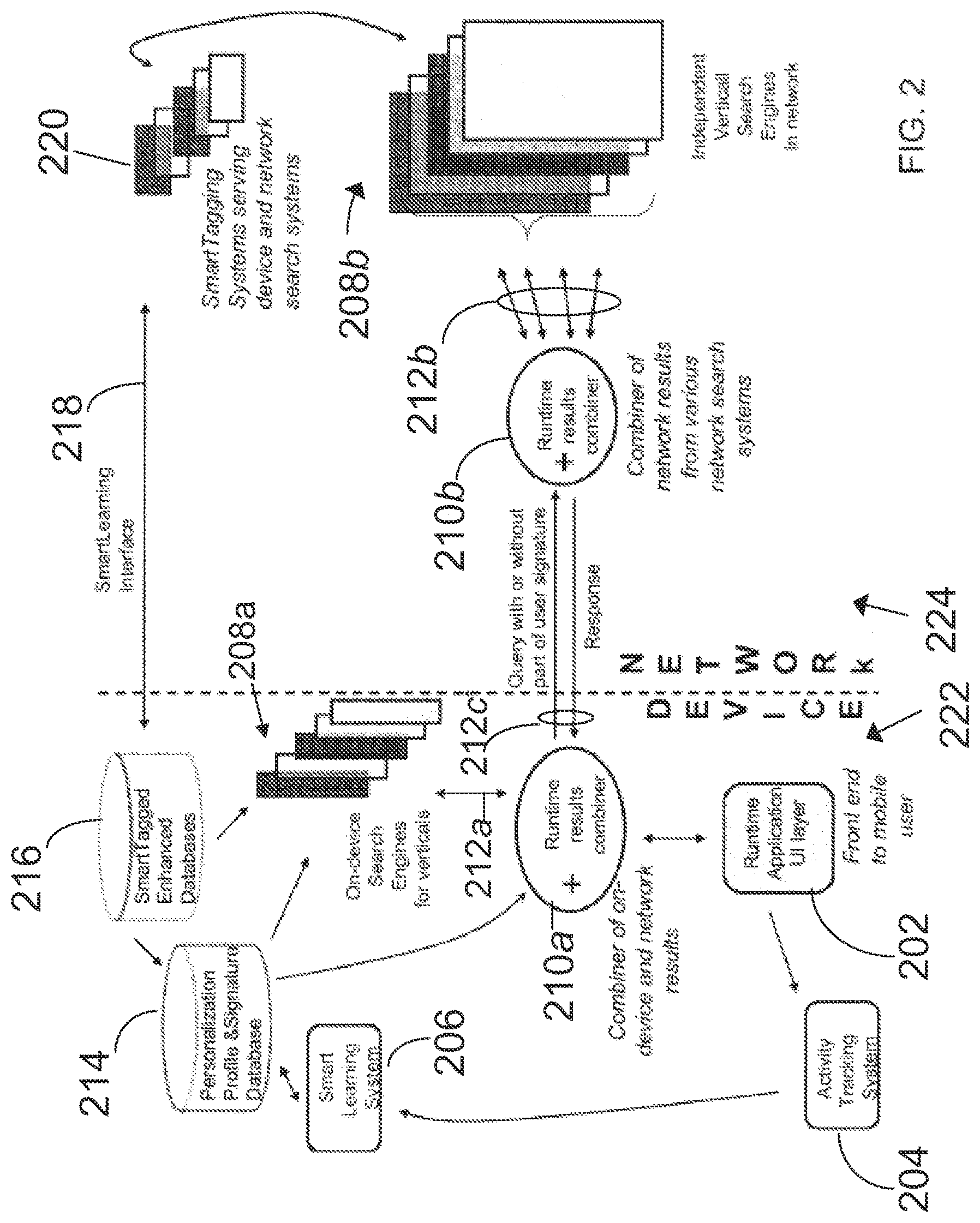 Patent US12321400 Figure 2 – Method of and system for conducting personalized federated search and presentation of results therefrom