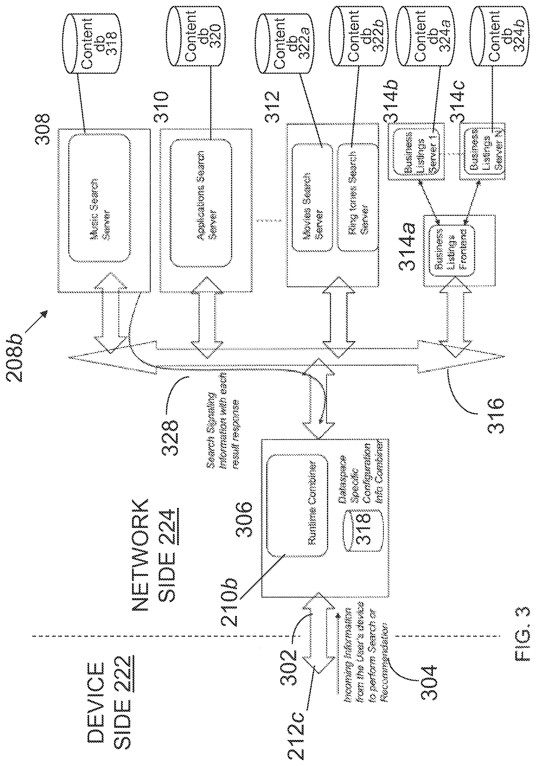 Patent US12321400 Figure 3 – Method of and system for conducting personalized federated search and presentation of results therefrom