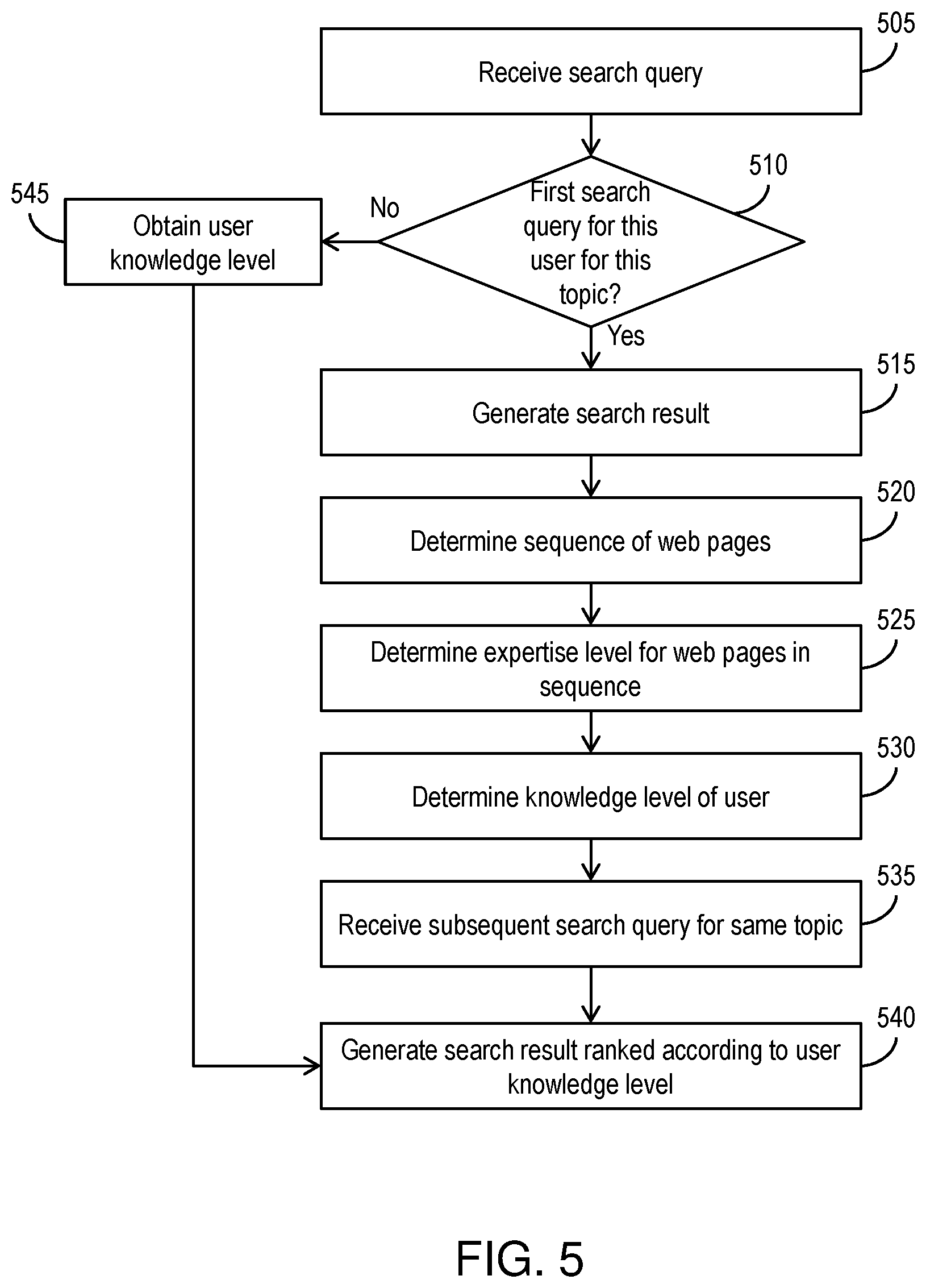 Patent US12321402 Figure 4 – Ordering search results based on a knowledge level of a user performing the search