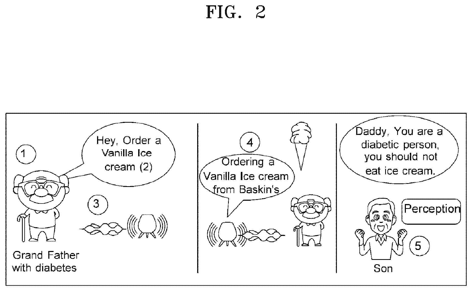 Patent US12321403 Figure 2 – Method for providing a personalized response for an electronic device