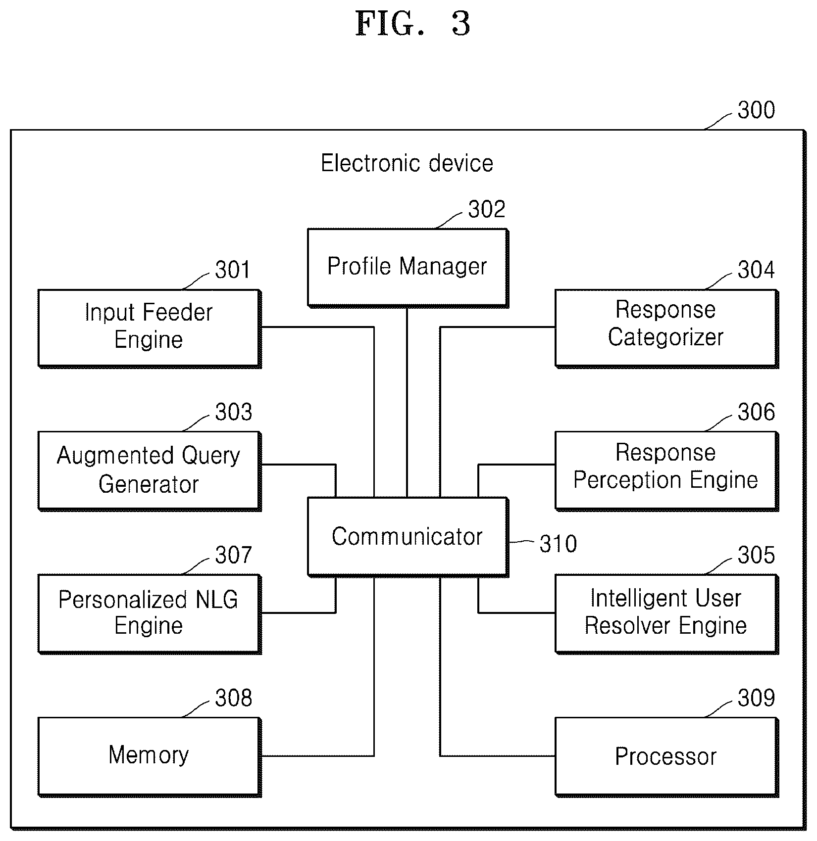 Patent US12321403 Figure 3 – Method for providing a personalized response for an electronic device