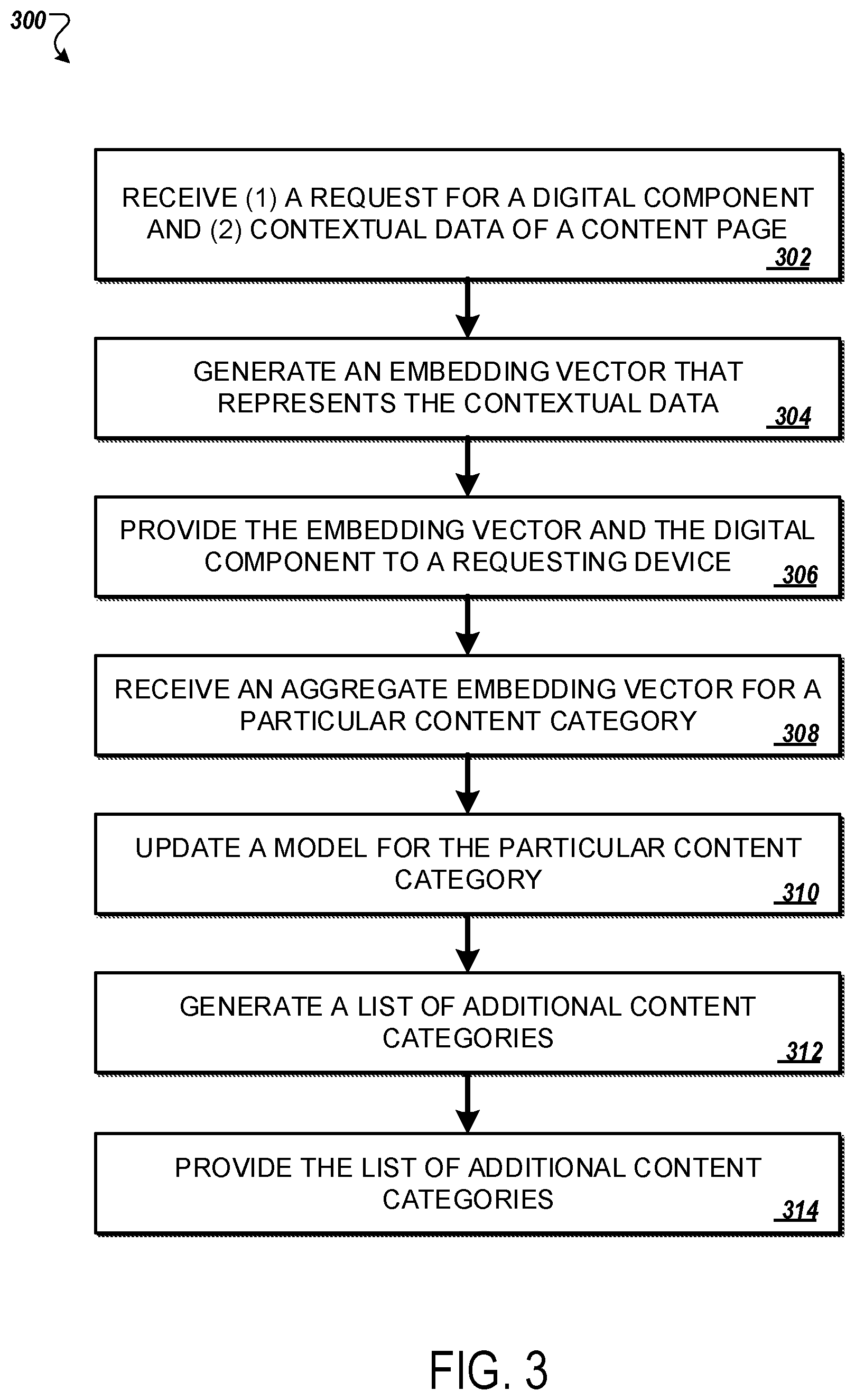 Patent US12321404 Figure 3 – Privacy preserving recommendation system