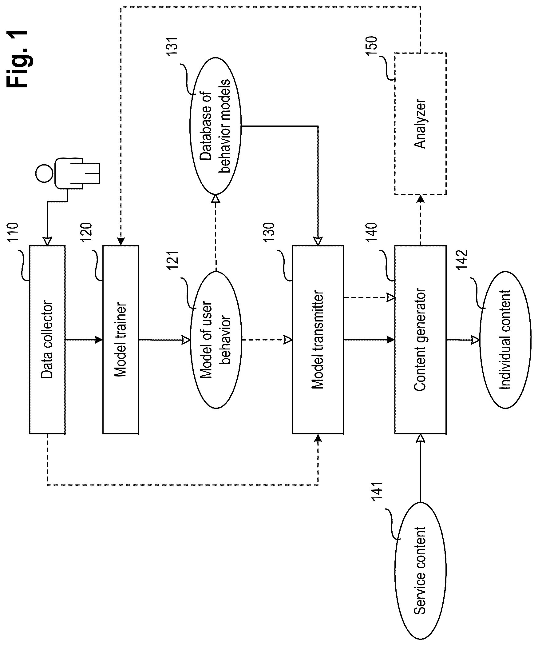 Patent US12321405 Figure 1 – System and method for providing a trained model to a computing device of a user
