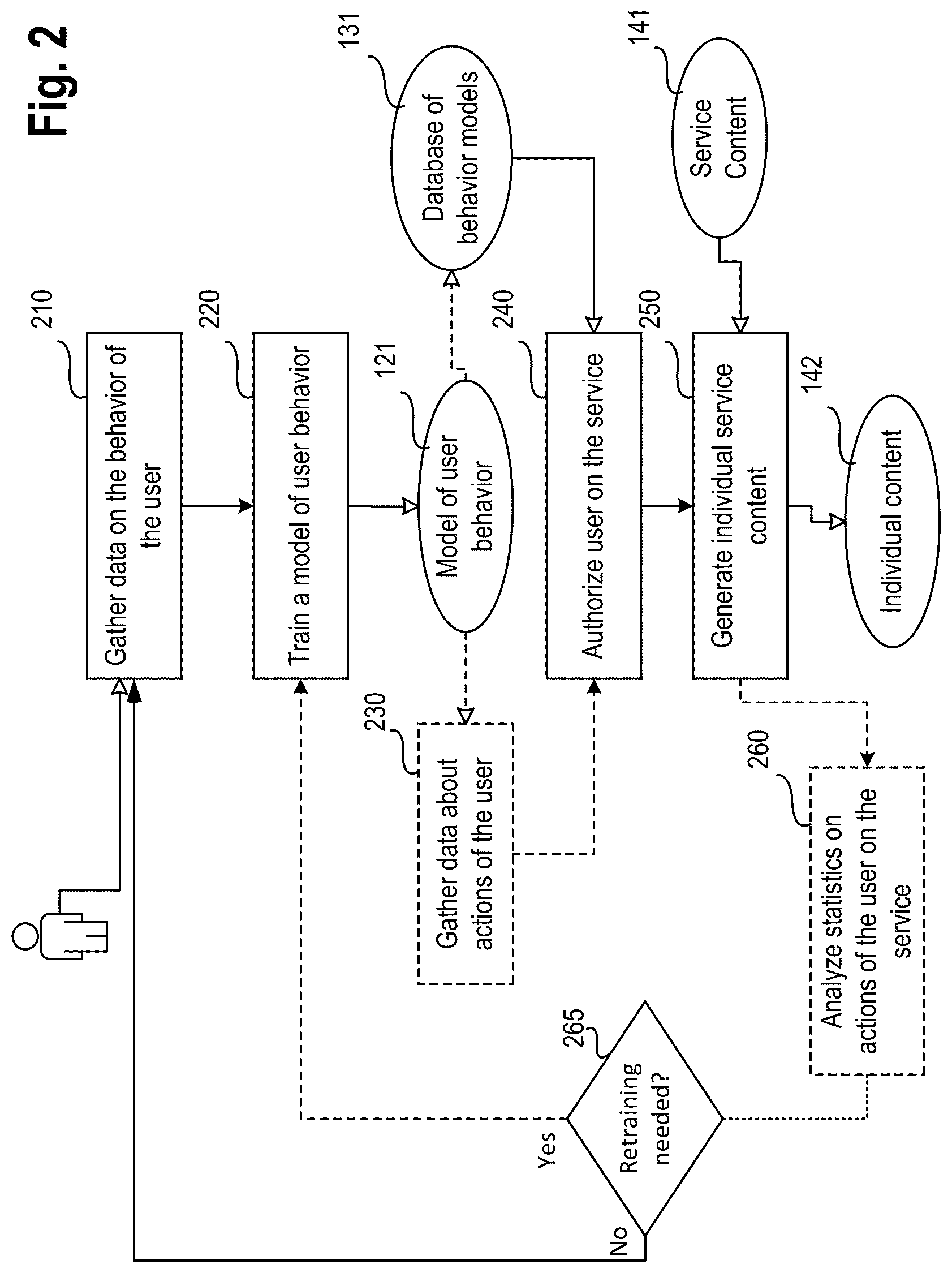 Patent US12321405 Figure 2 – System and method for providing a trained model to a computing device of a user