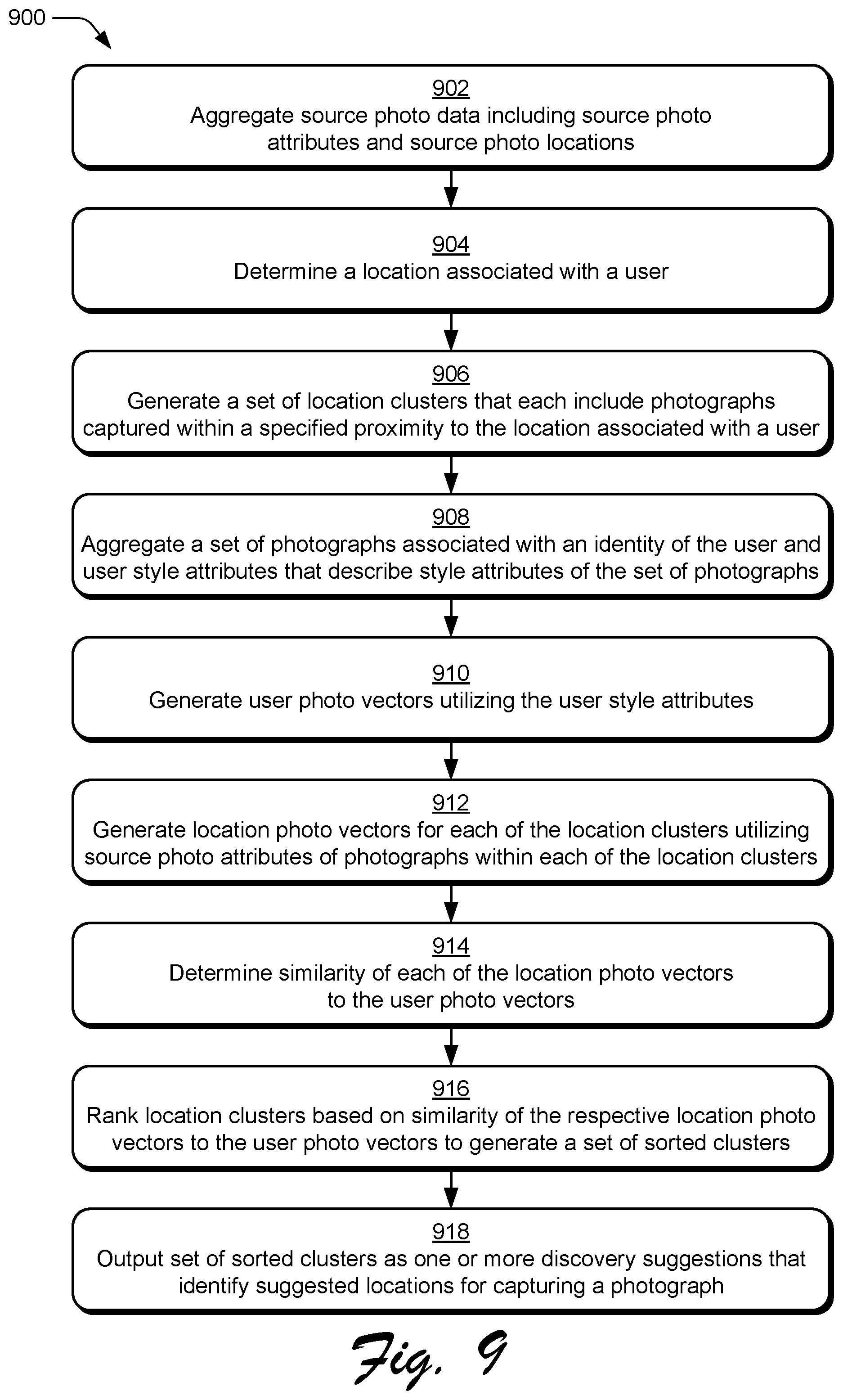 Patent US12321406 Figure 11 – Generating location based photo discovery suggestions