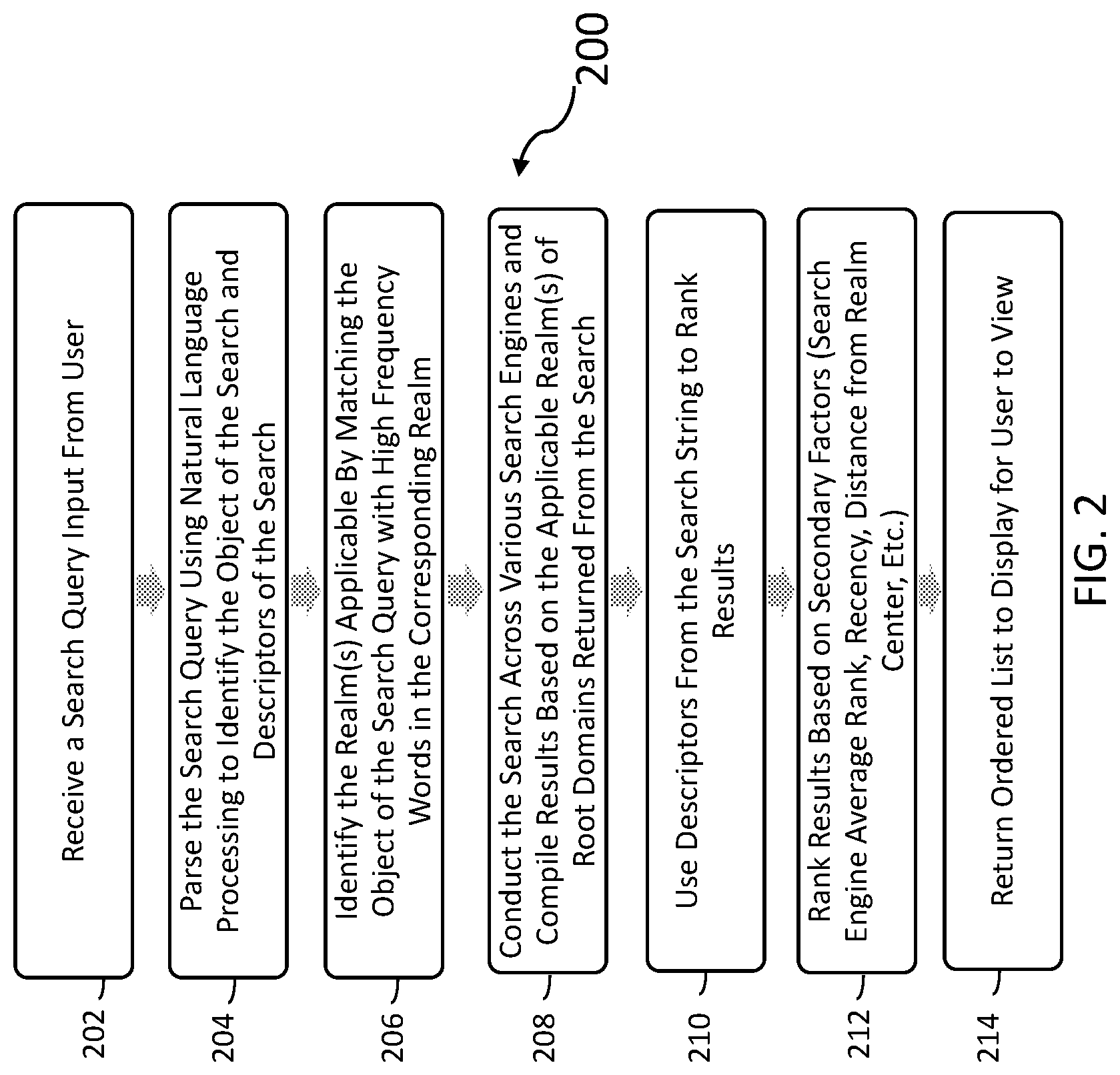 Patent US12321407 Figure 2 – Clustered metasearch