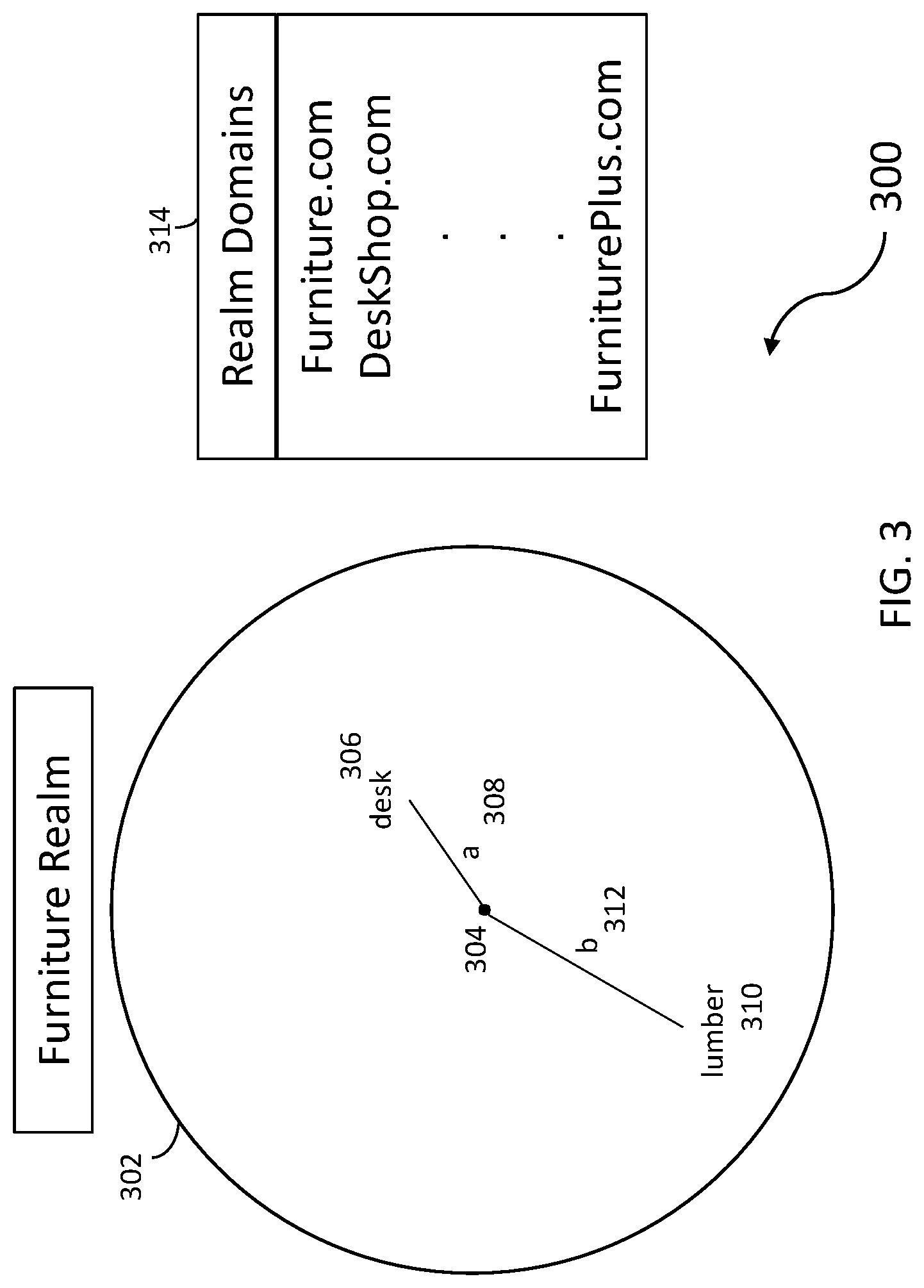 Patent US12321407 Figure 3 – Clustered metasearch