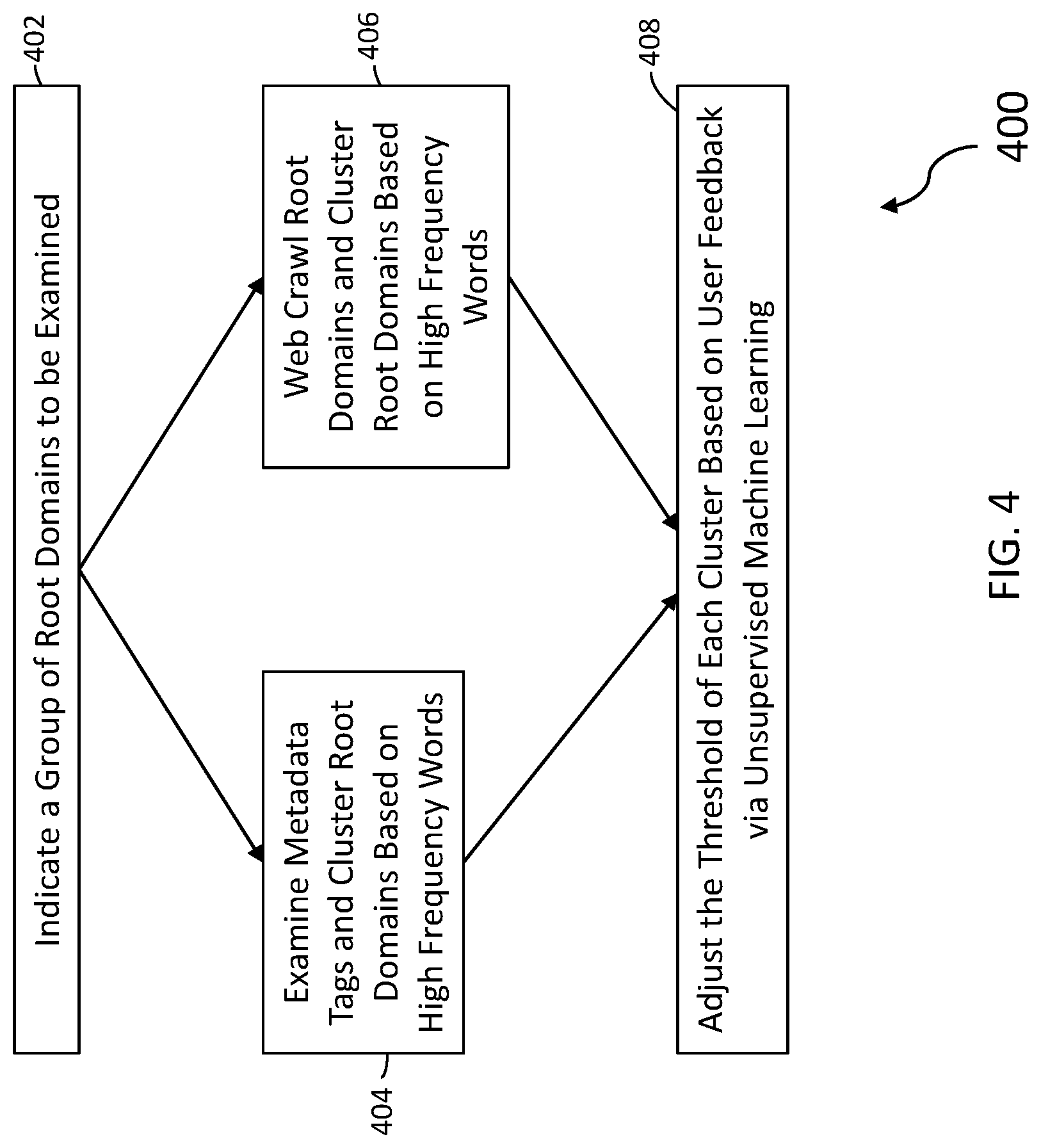 Patent US12321407 Figure 4 – Clustered metasearch