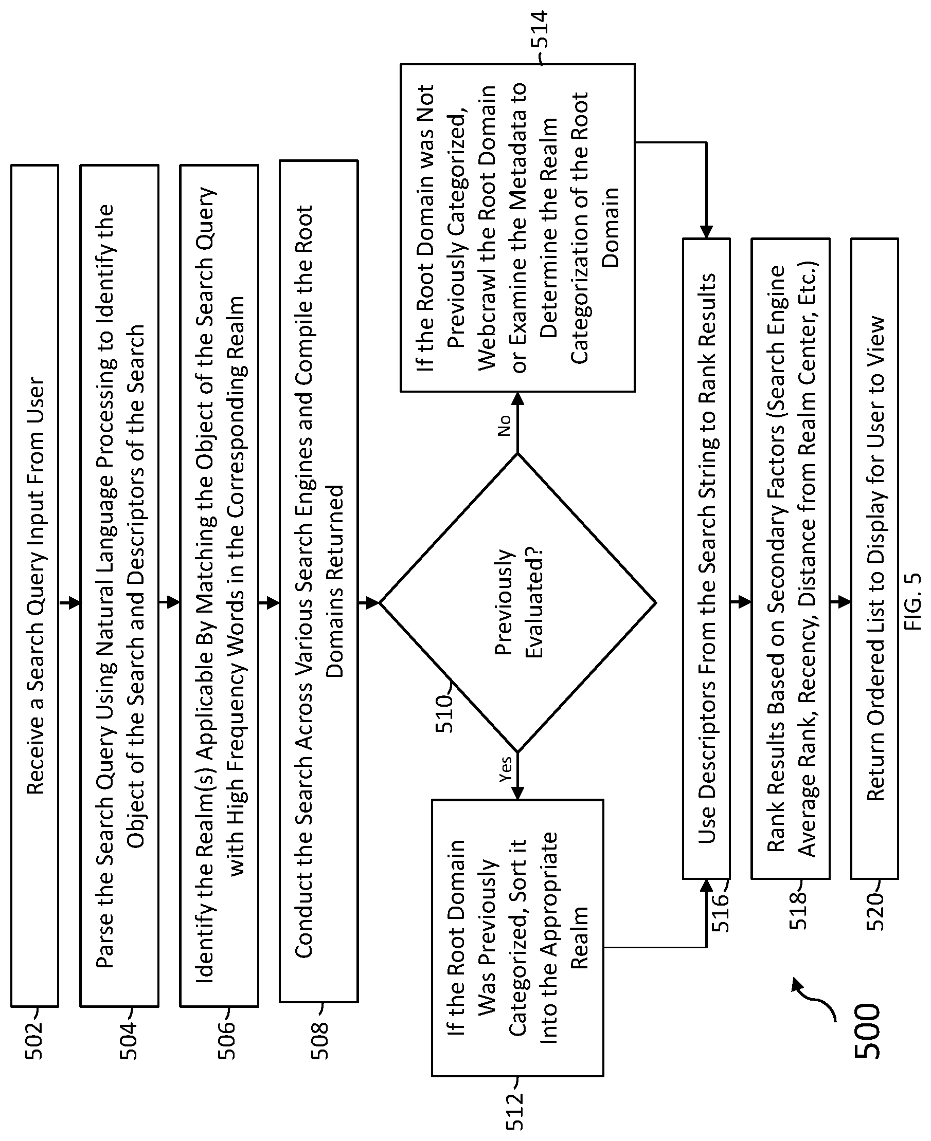 Patent US12321407 Figure 5 – Clustered metasearch