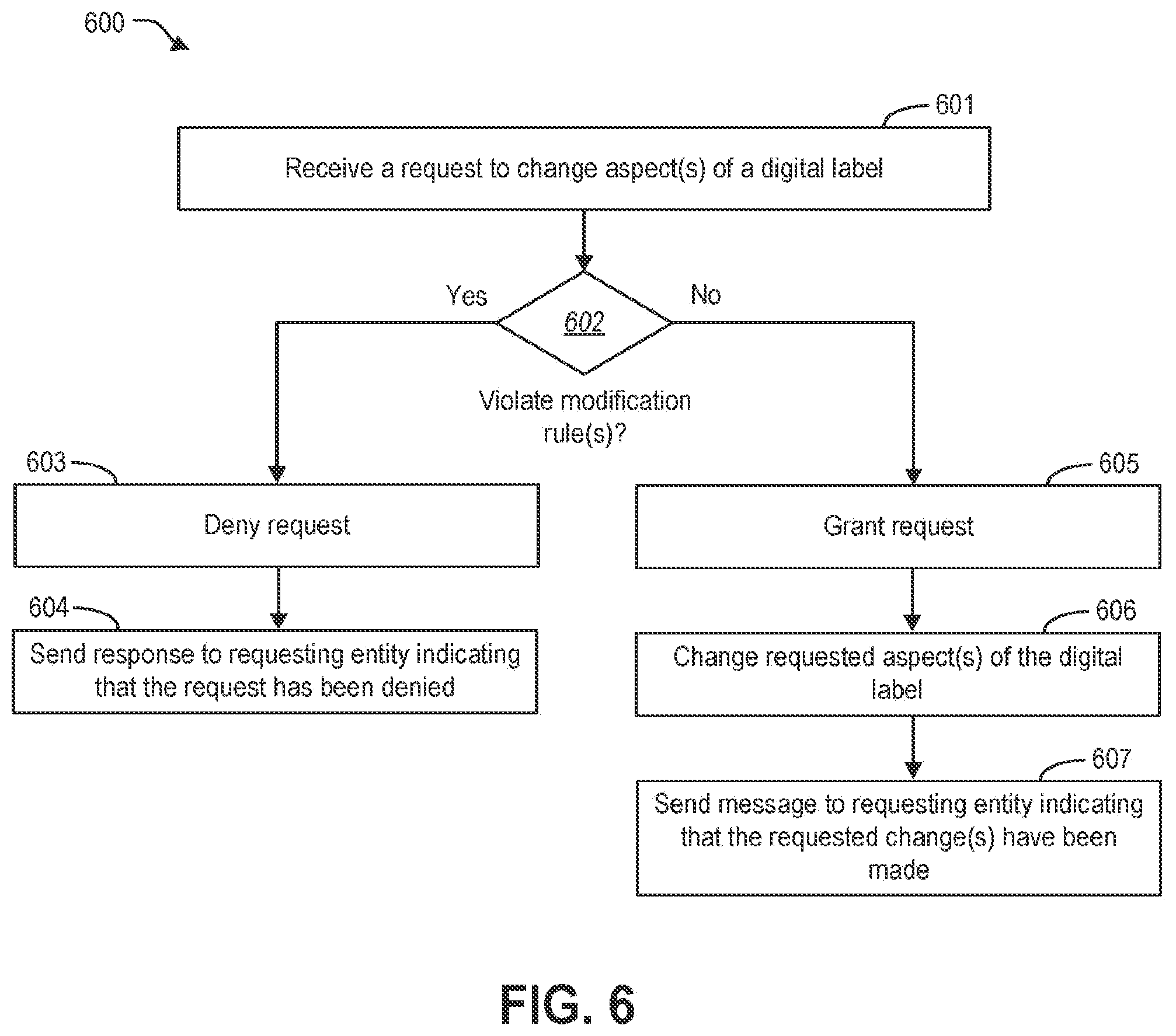 Patent US12321408 Figure 6 – Systems and methods for facilitating the creation of digital labels to supplement printed physical labels