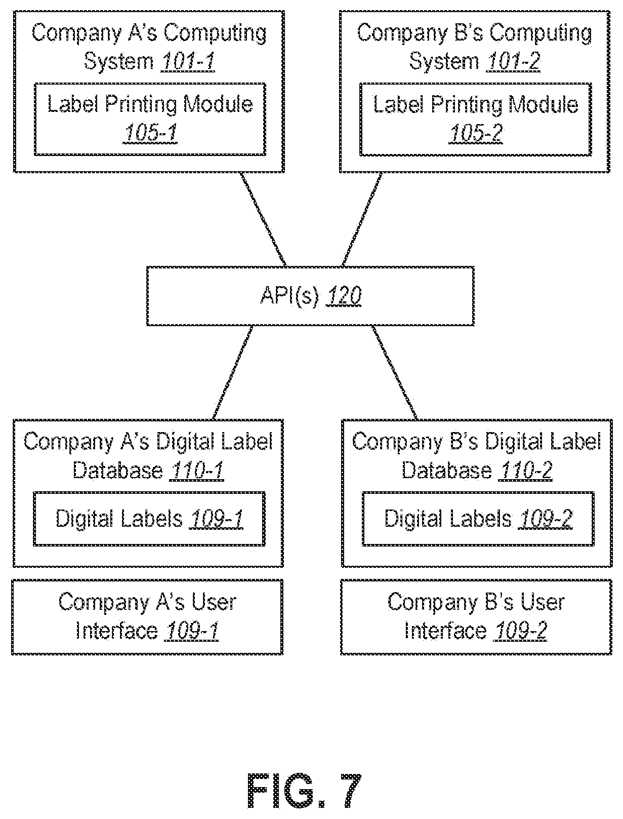 Patent US12321408 Figure 7 – Systems and methods for facilitating the creation of digital labels to supplement printed physical labels