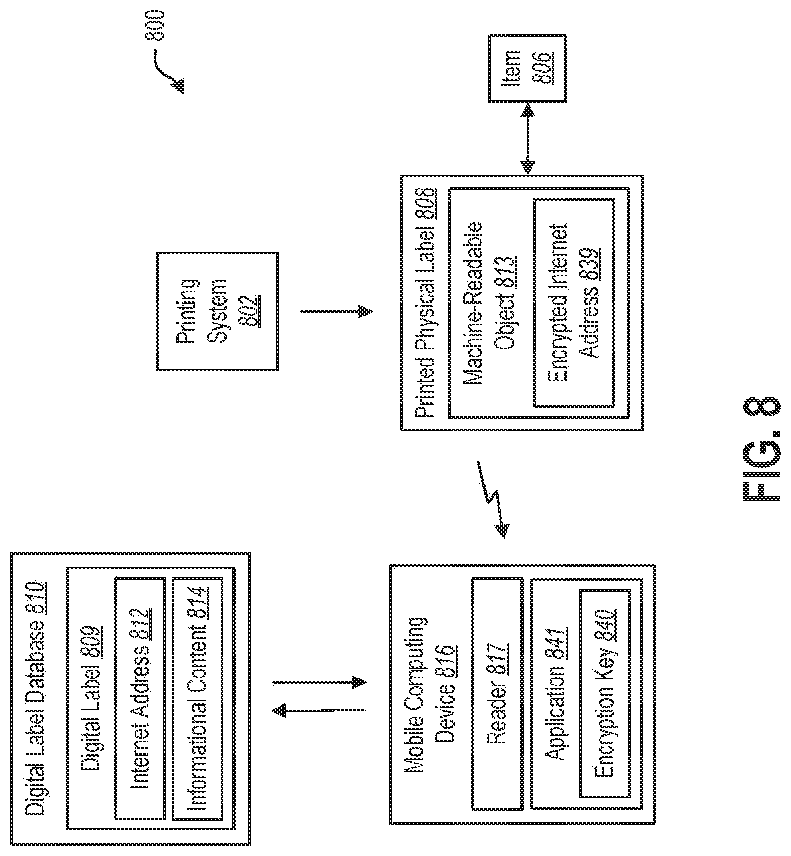 Patent US12321408 Figure 8 – Systems and methods for facilitating the creation of digital labels to supplement printed physical labels
