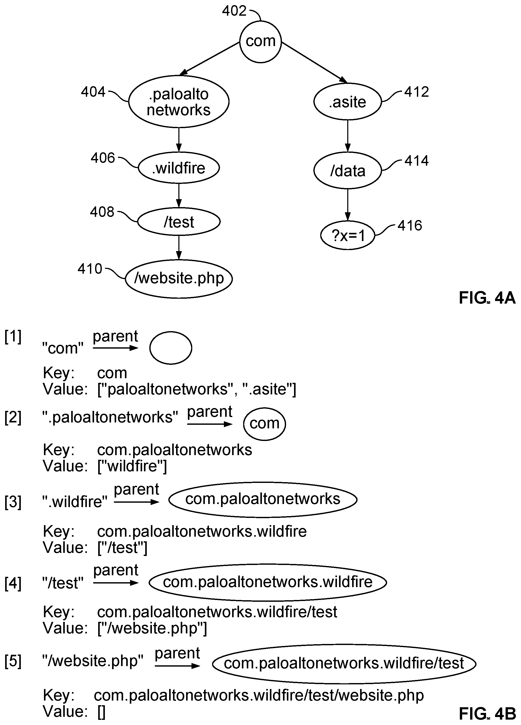 Patent US12321409 Figure 4 – Communicating URL categorization information