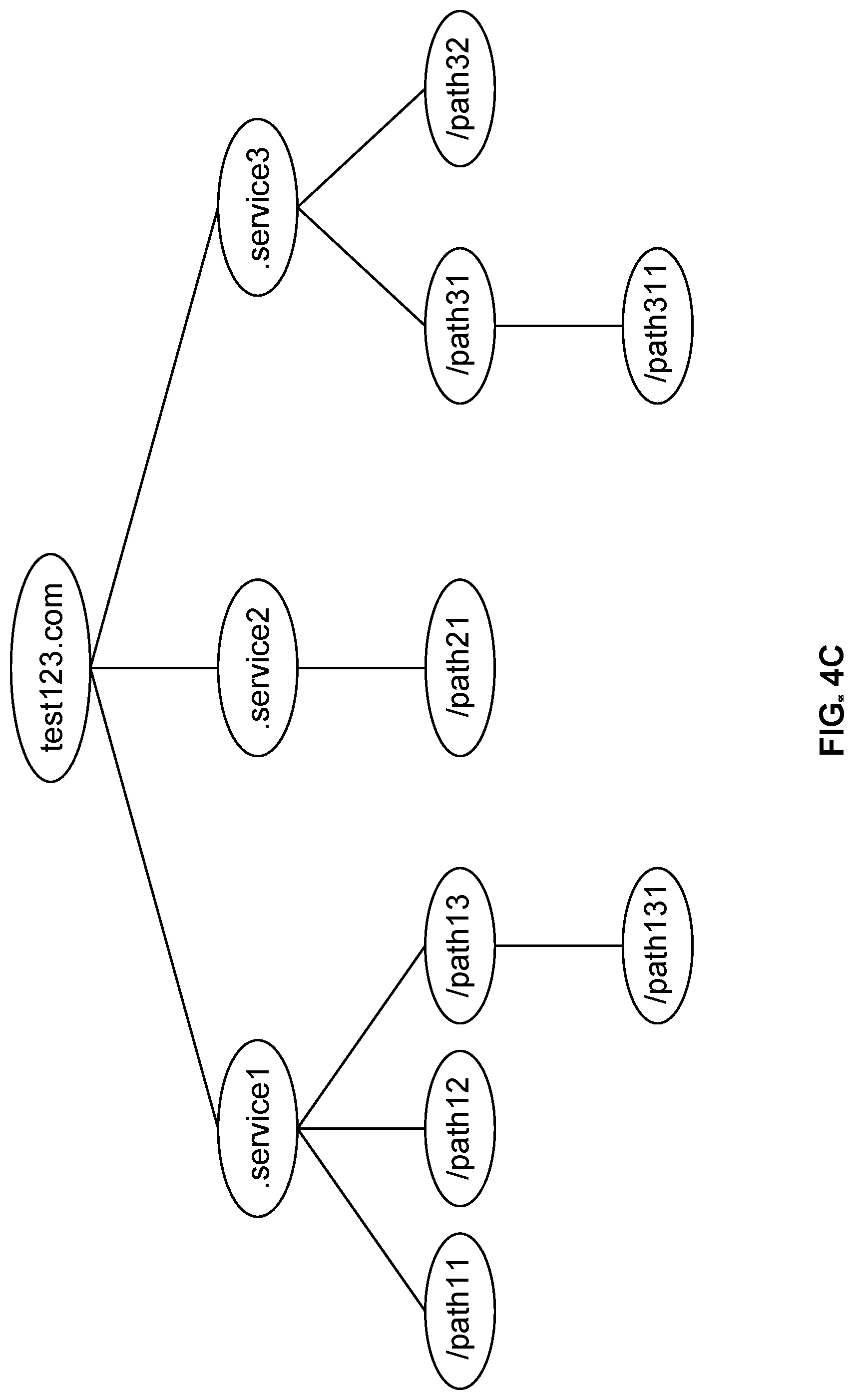 Patent US12321409 Figure 5 – Communicating URL categorization information