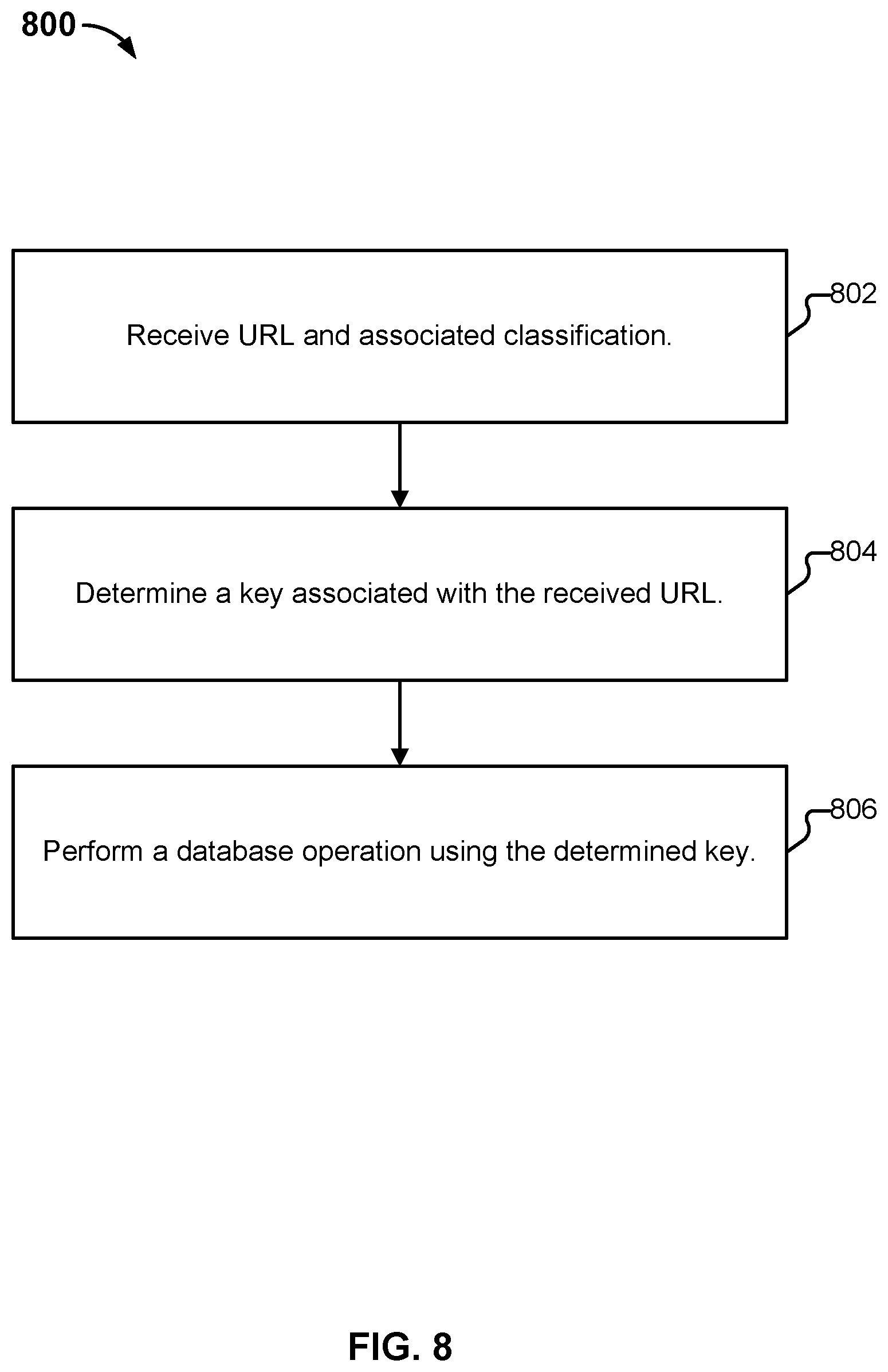 Patent US12321409 Figure 9 – Communicating URL categorization information