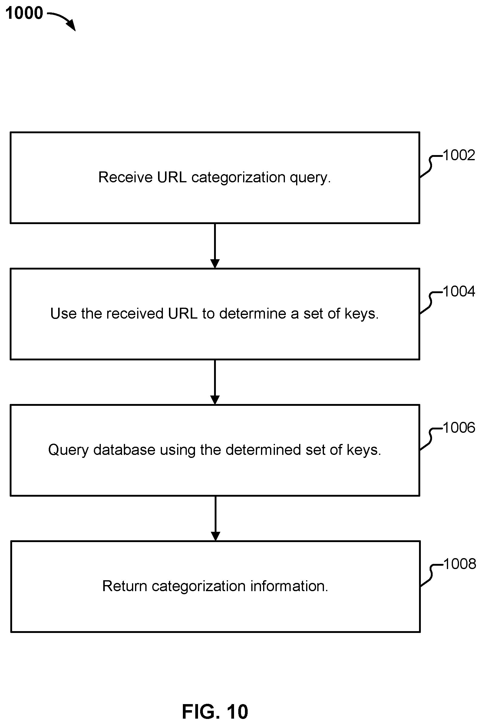 Patent US12321409 Figure 11 – Communicating URL categorization information