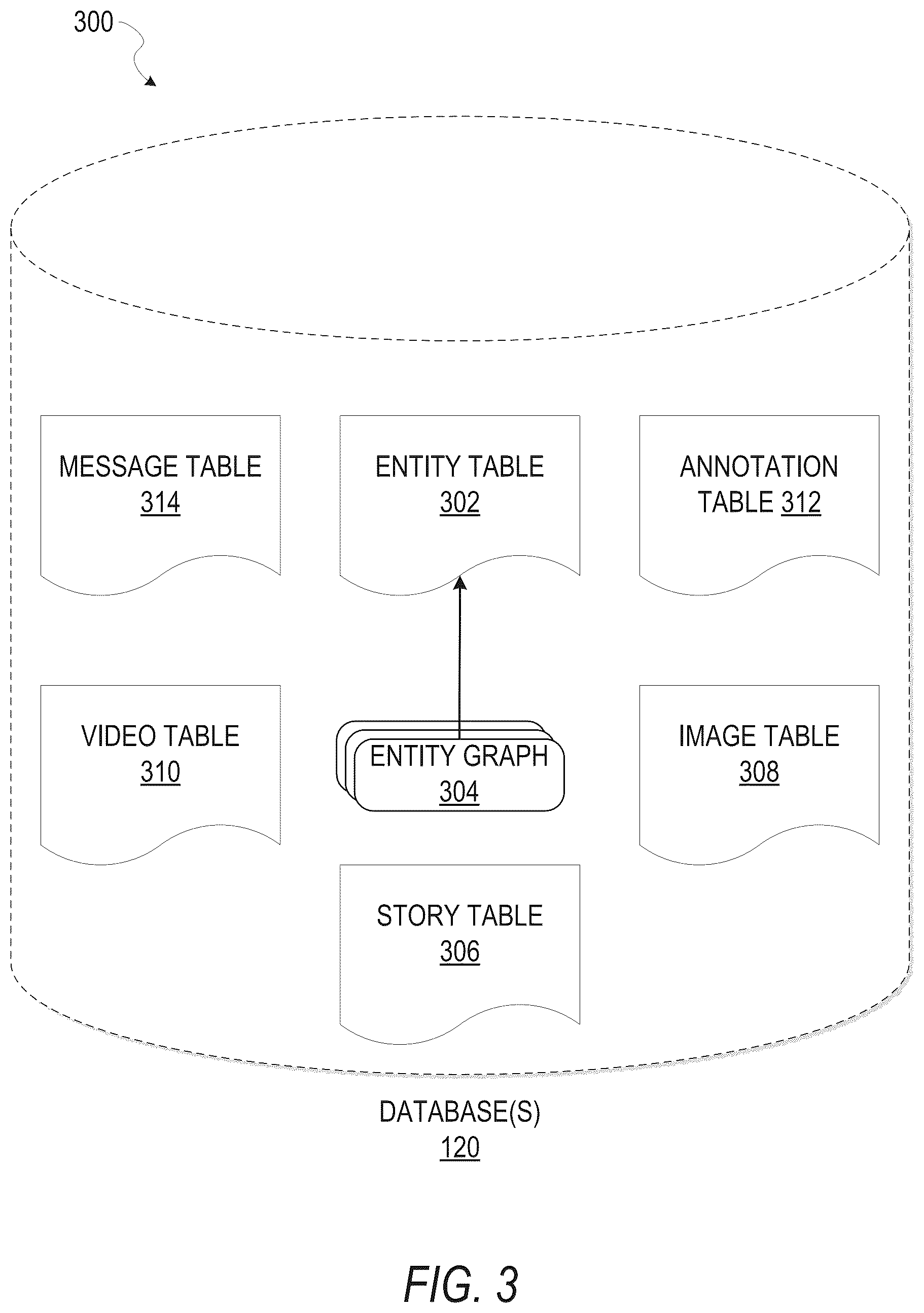 Patent US12321412 Figure 3 – Management of electronically published collections of content