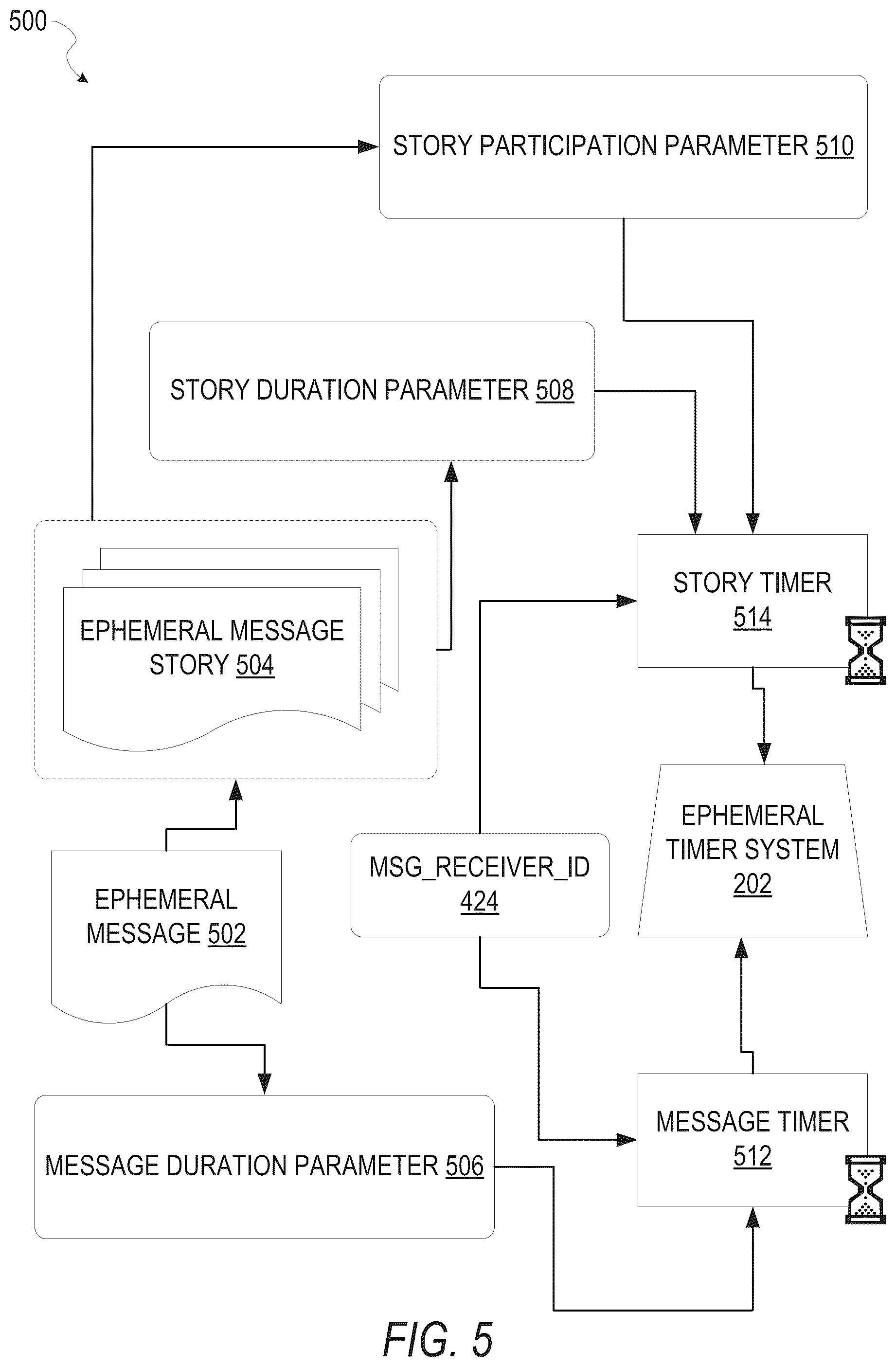 Patent US12321412 Figure 5 – Management of electronically published collections of content