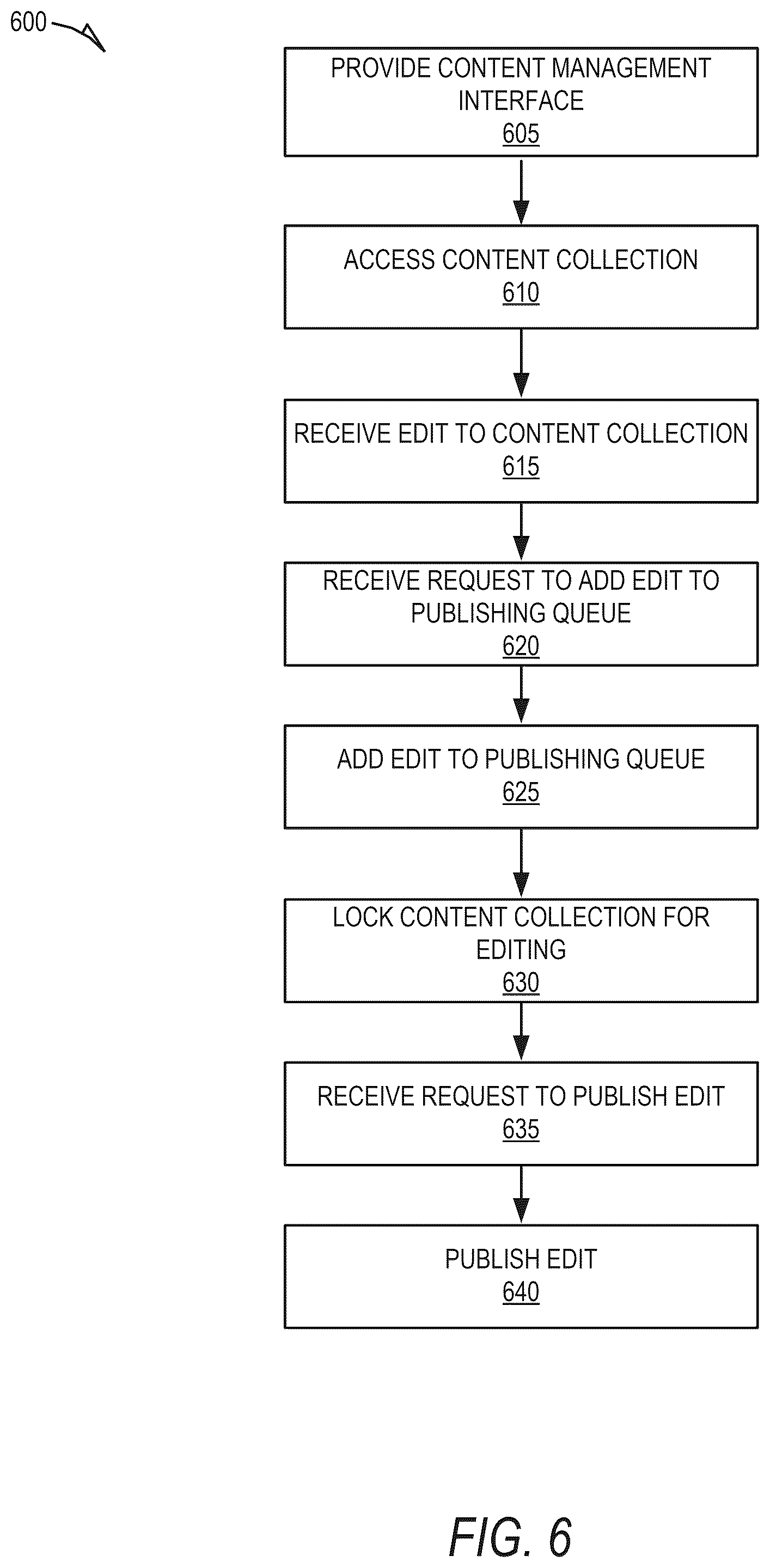 Patent US12321412 Figure 6 – Management of electronically published collections of content