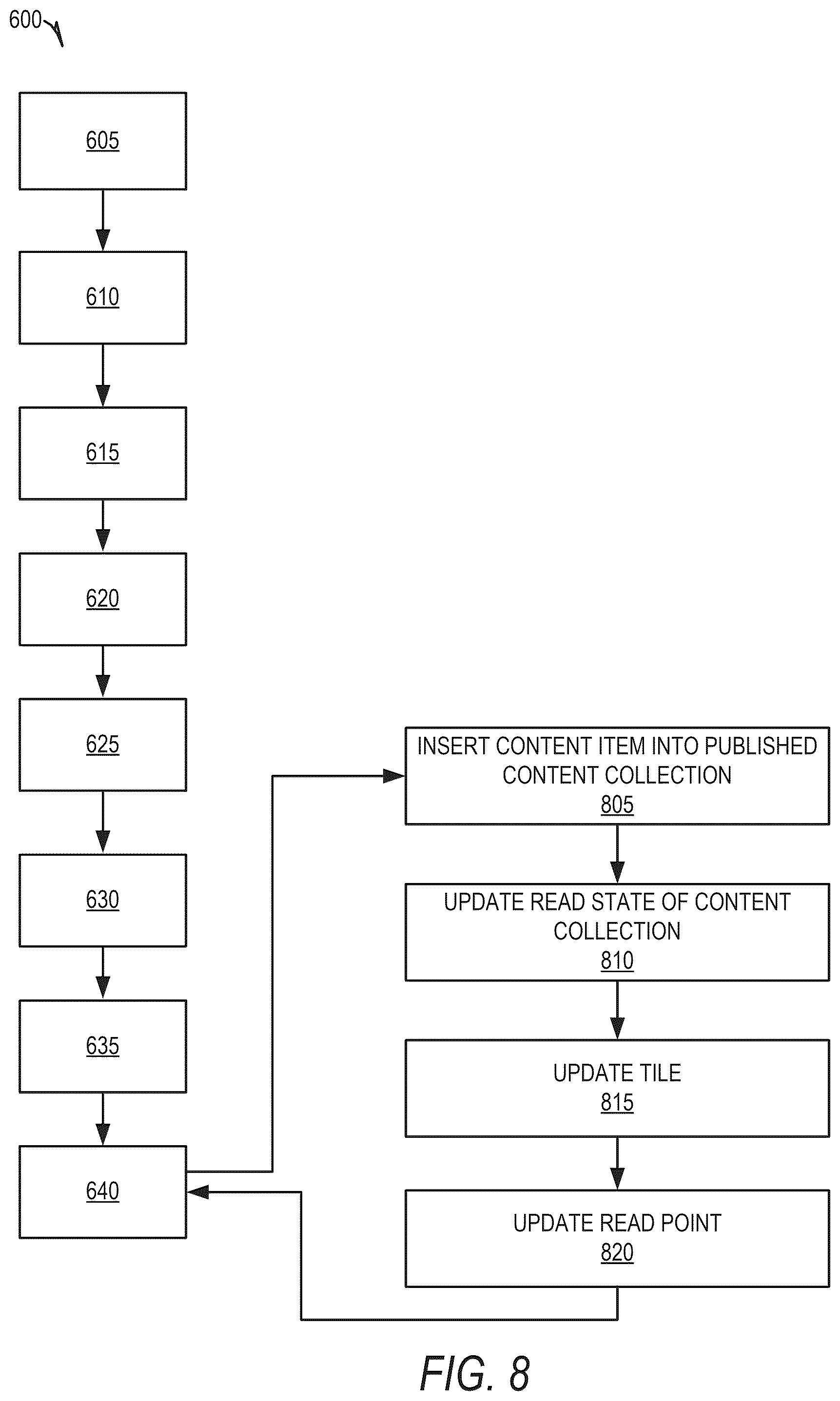 Patent US12321412 Figure 8 – Management of electronically published collections of content
