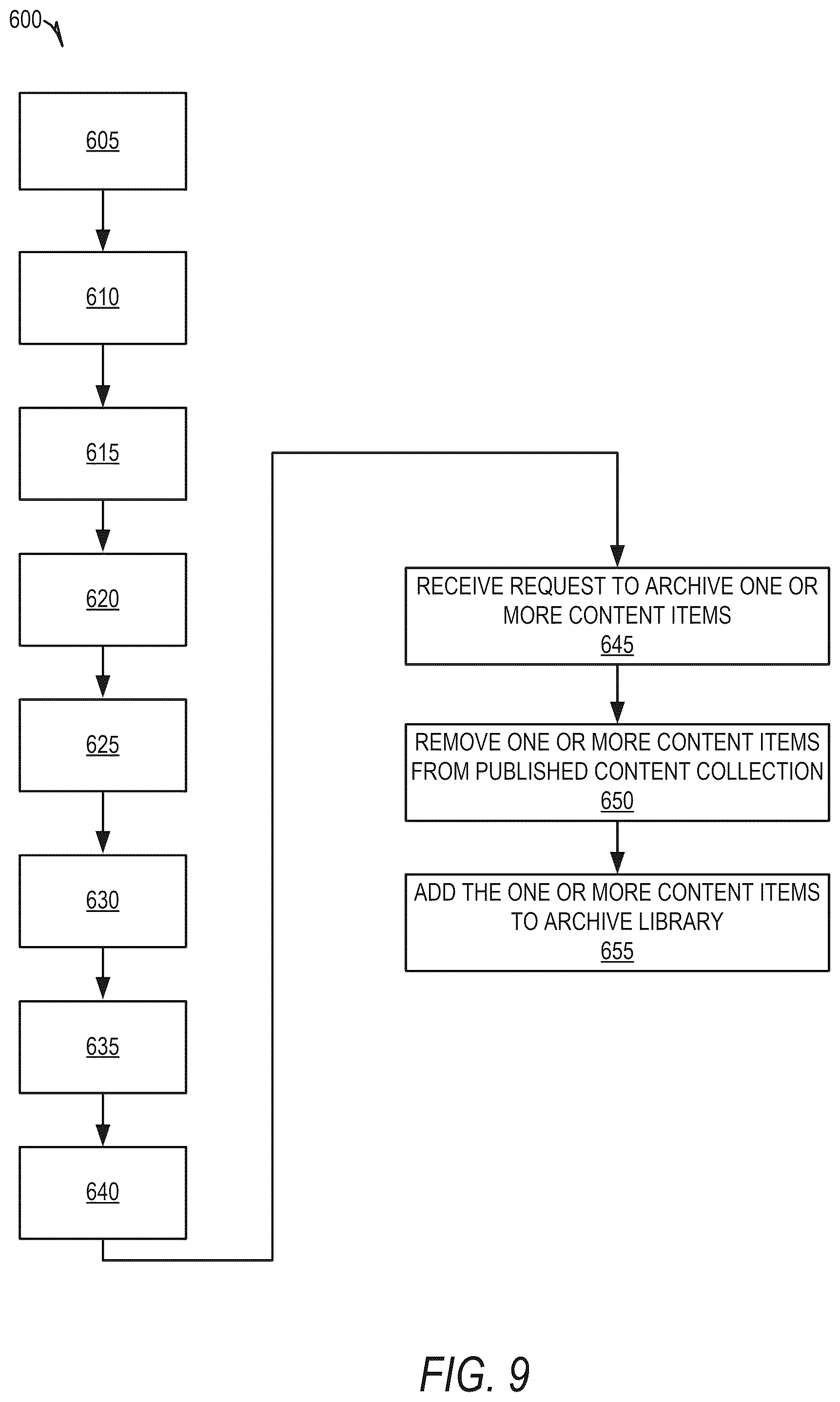 Patent US12321412 Figure 9 – Management of electronically published collections of content