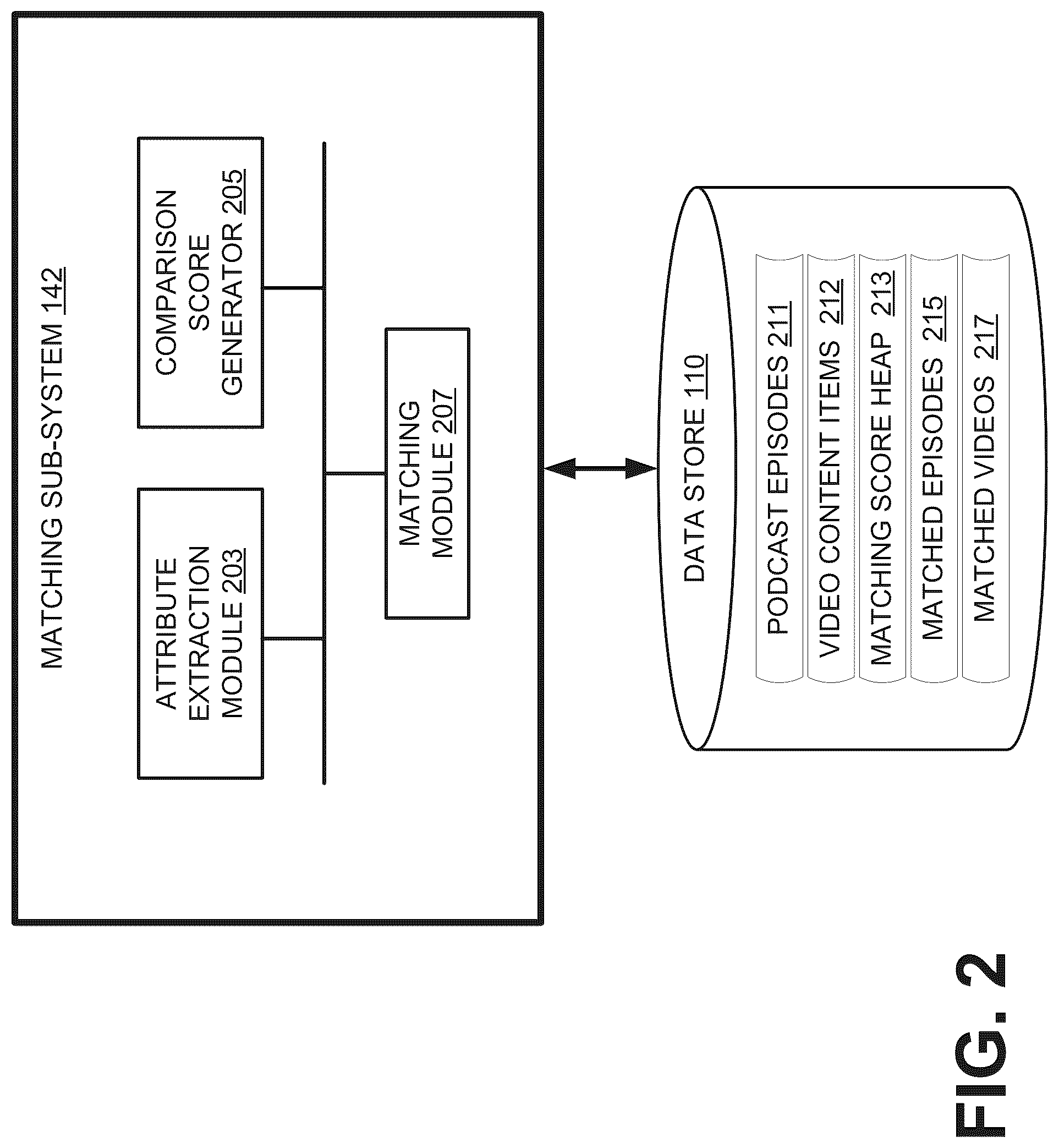 Patent US12321413 Figure 2 – Matching video content to podcast episodes