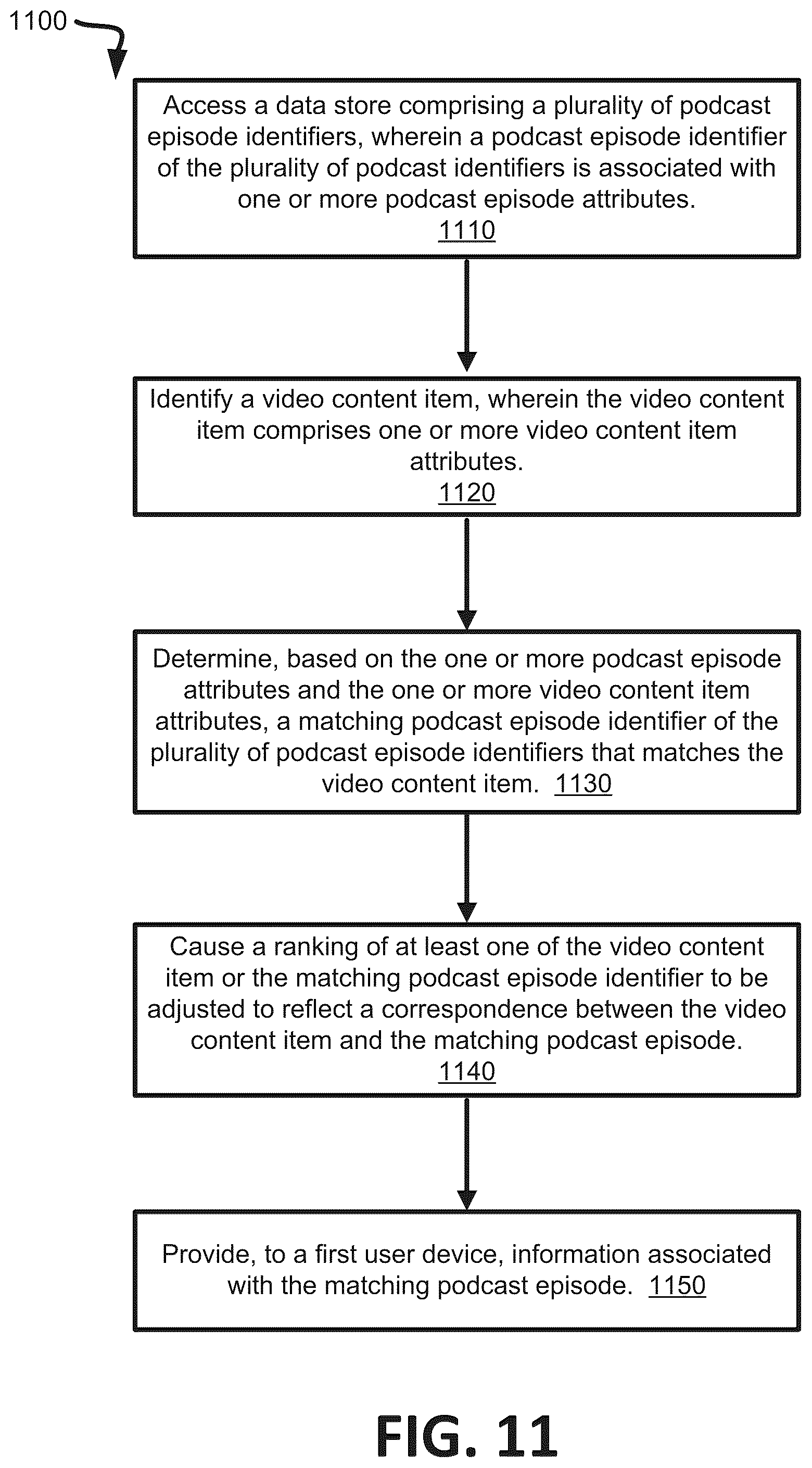 Patent US12321413 Figure 11 – Matching video content to podcast episodes