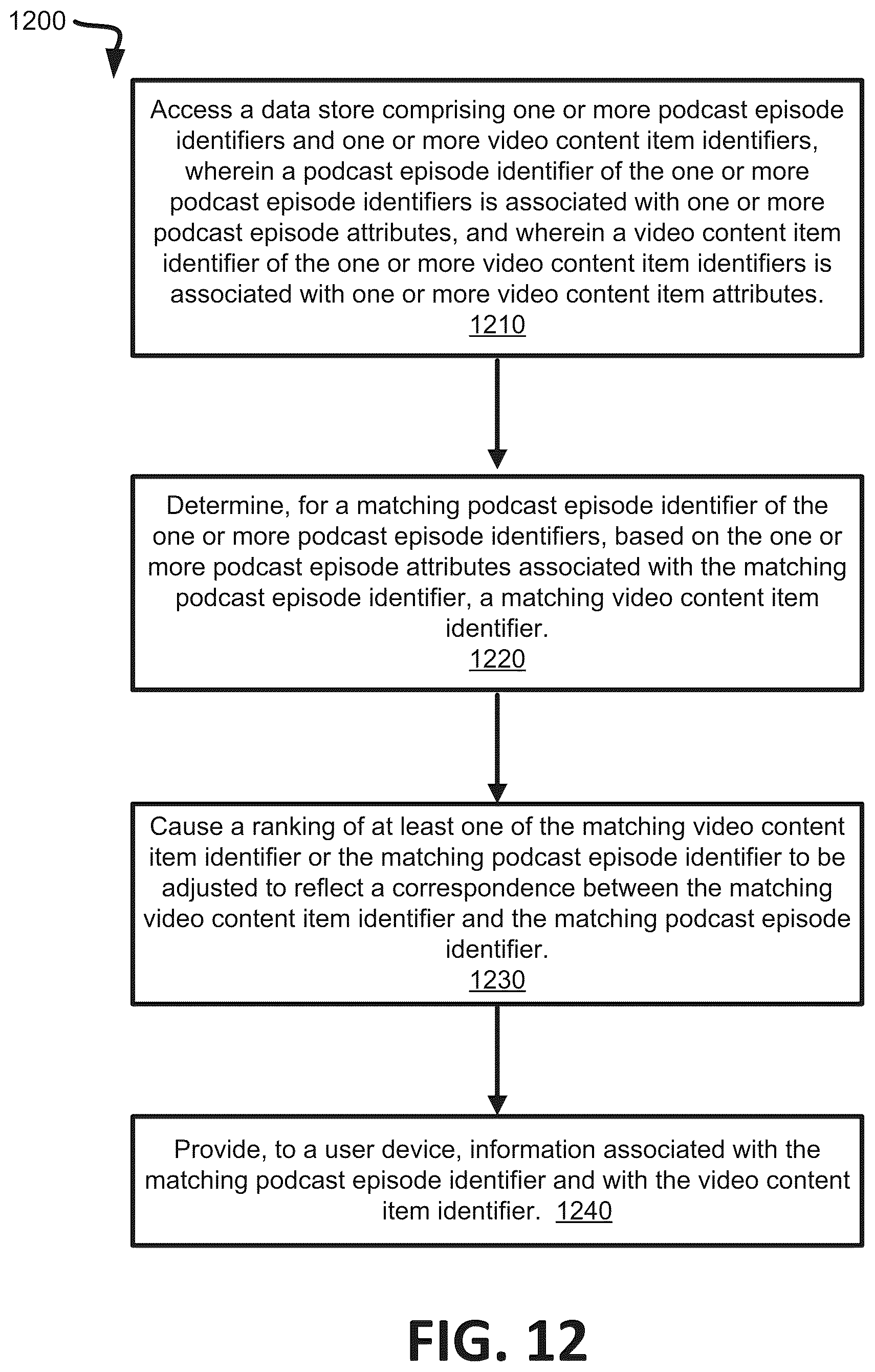 Patent US12321413 Figure 12 – Matching video content to podcast episodes