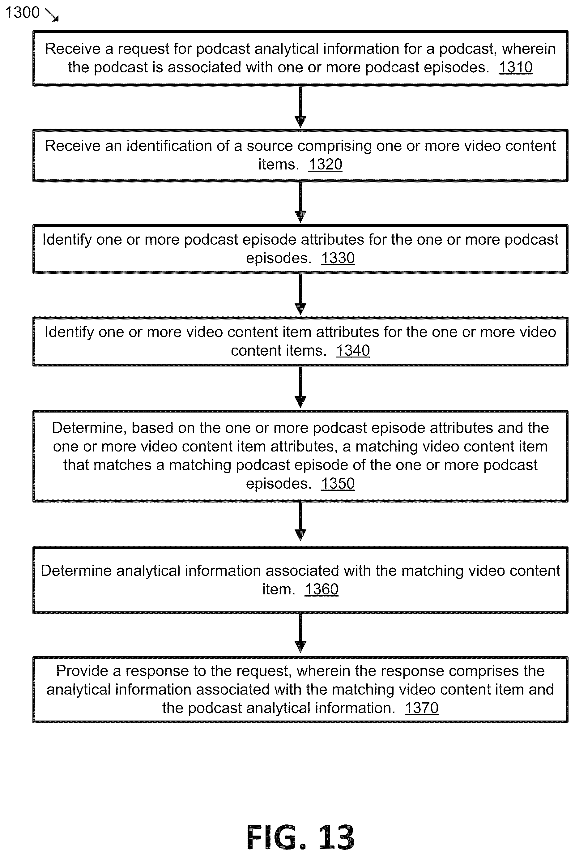 Patent US12321413 Figure 13 – Matching video content to podcast episodes