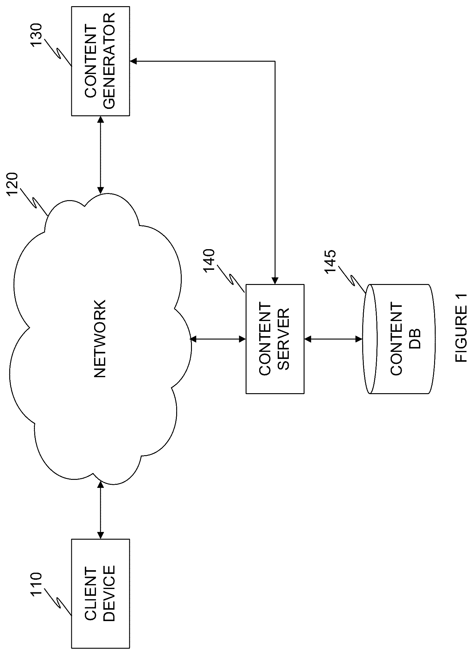 Patent US12321414 Figure 1 – Generative AI techniques for generating A/B testing of web content